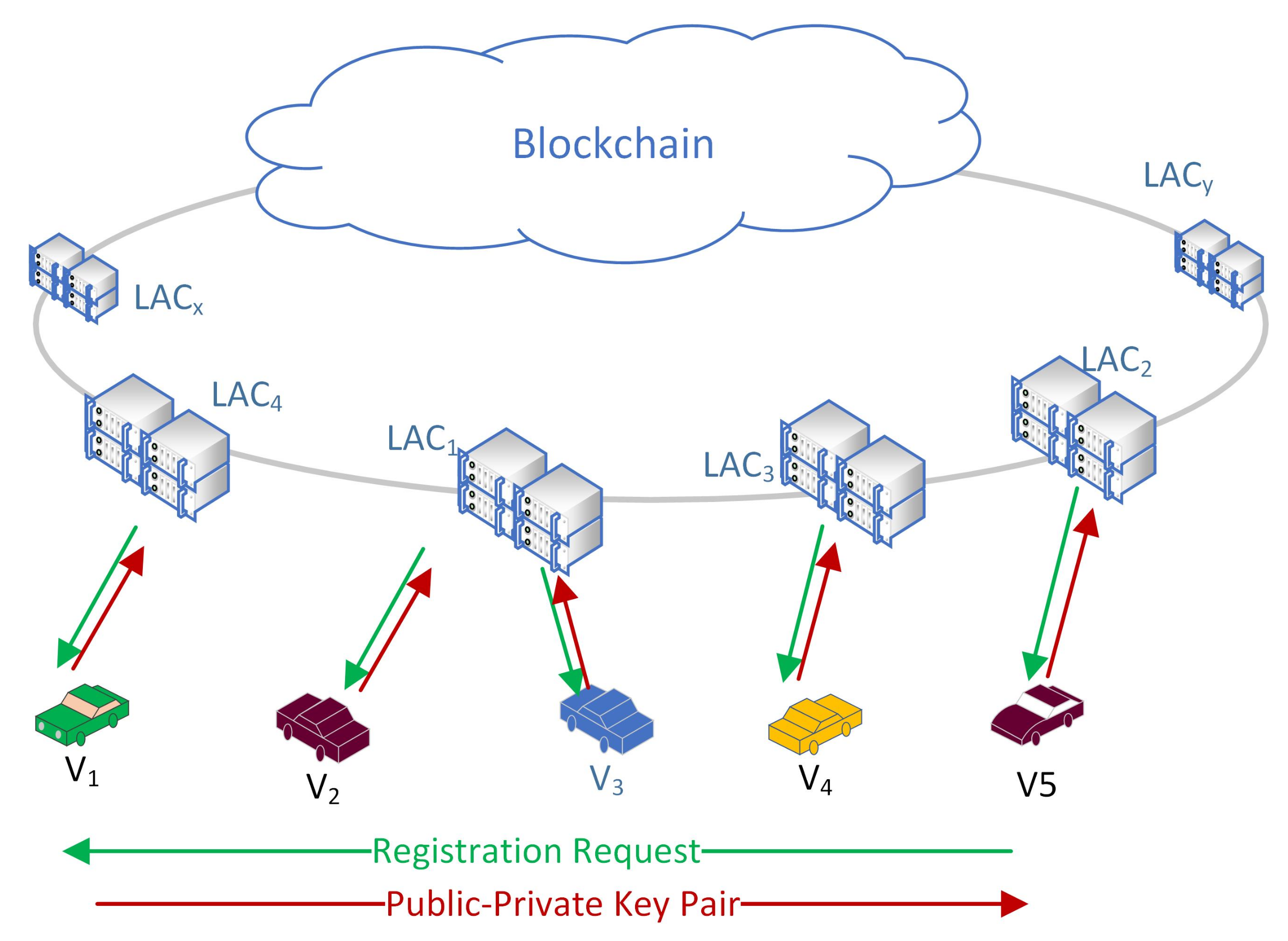 Ad hoc проекты