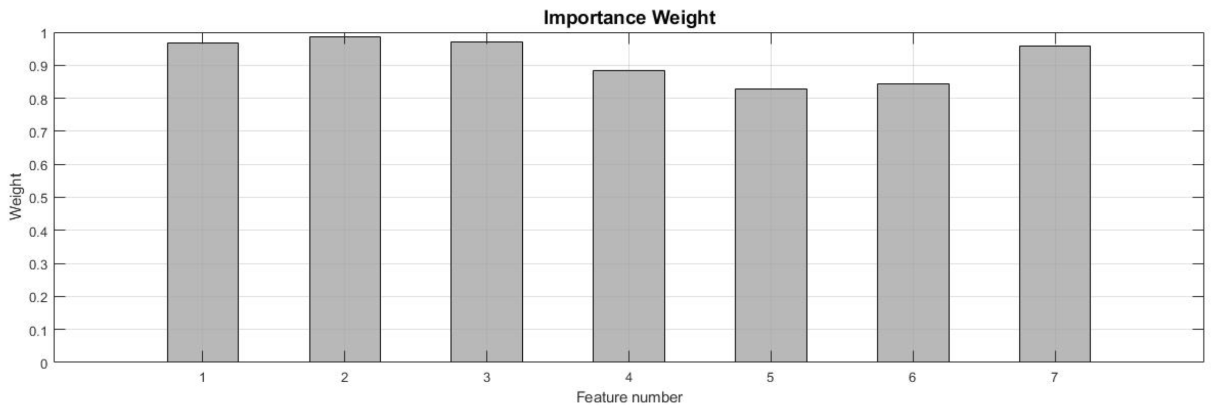 Sensors Free Full Text Estimation Of Vehicle Attitude Acceleration And Angular Velocity Using Convolutional Neural Network And Dual Extended Kalman Filter Html