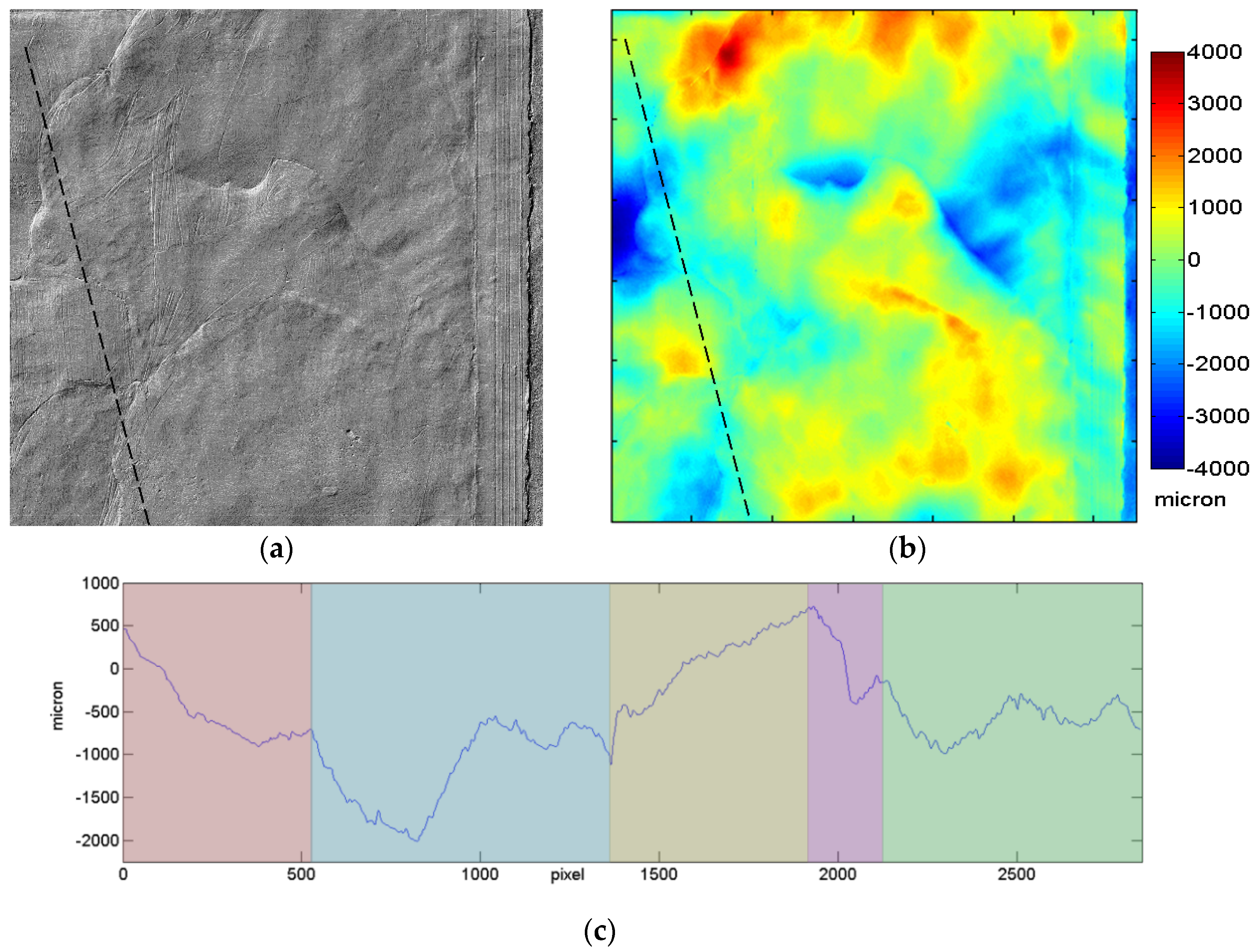 Sensors 21 01287 g004