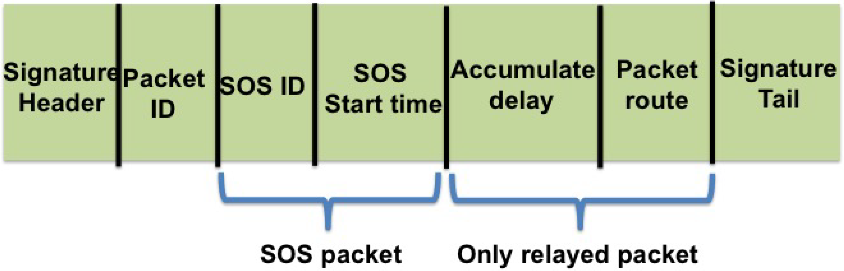 Sensors 21 01306 g002 Sensors 21 01306 g002