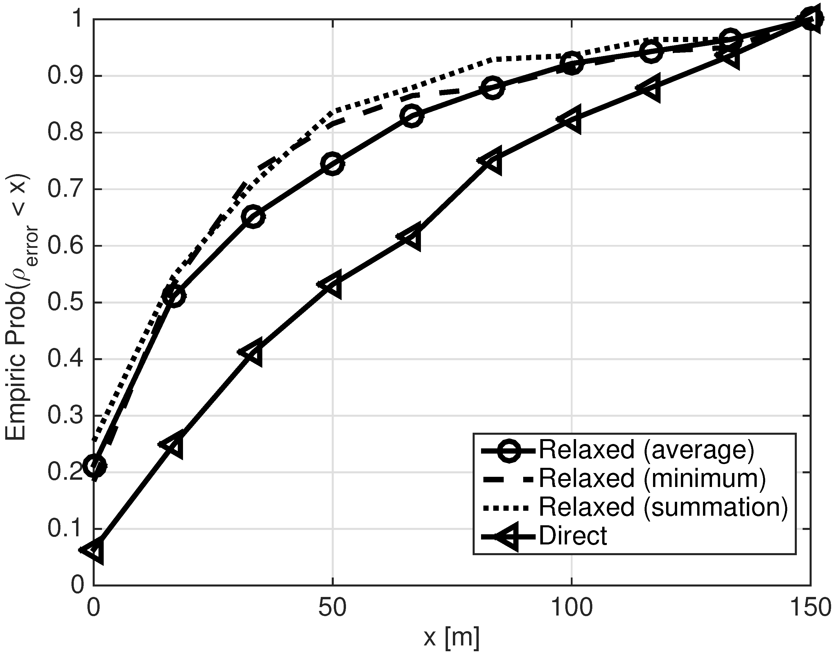 Sensors 21 01306 g005 Sensors 21 01306 g005