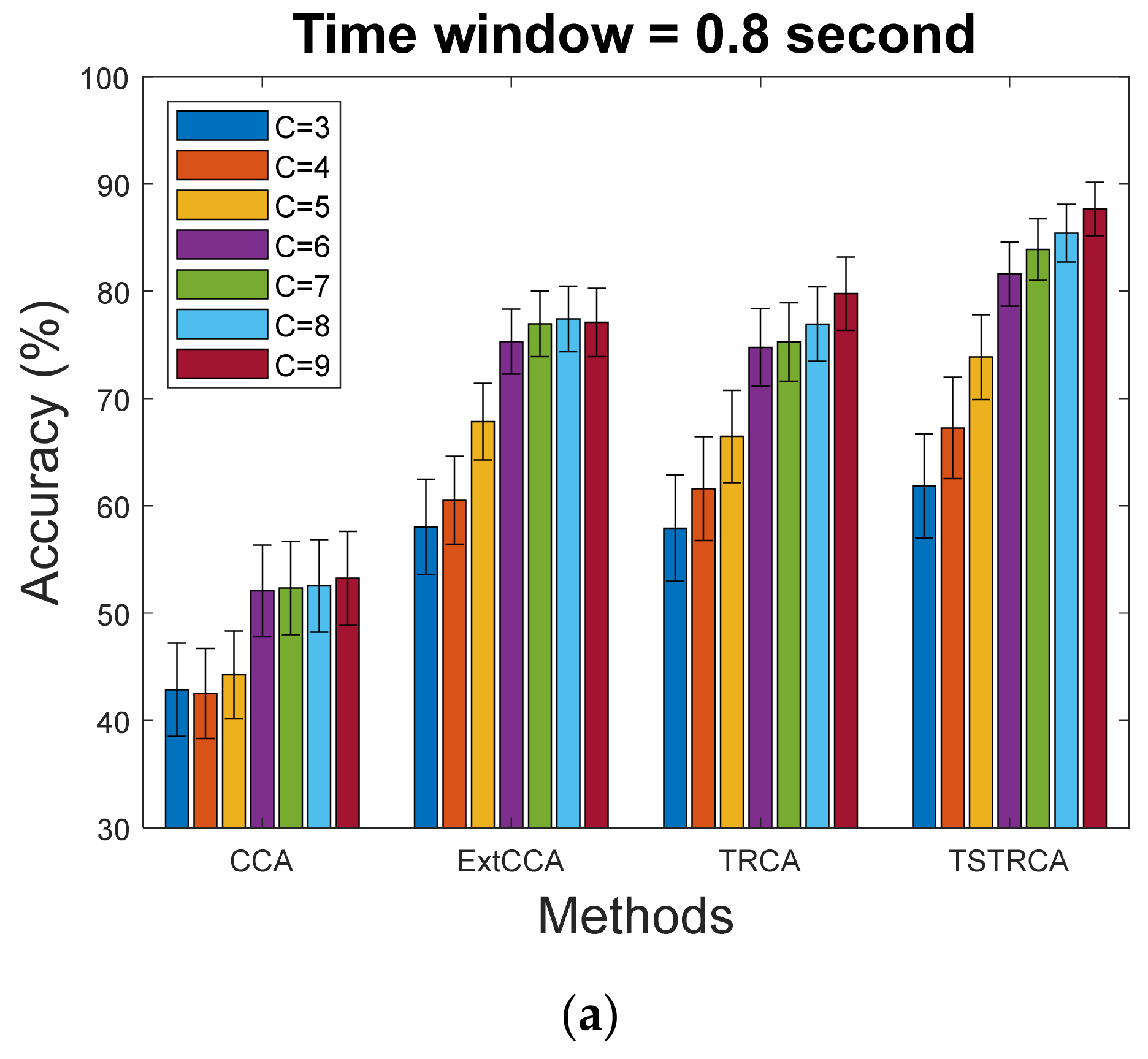 Sensors 21 01315 g003a