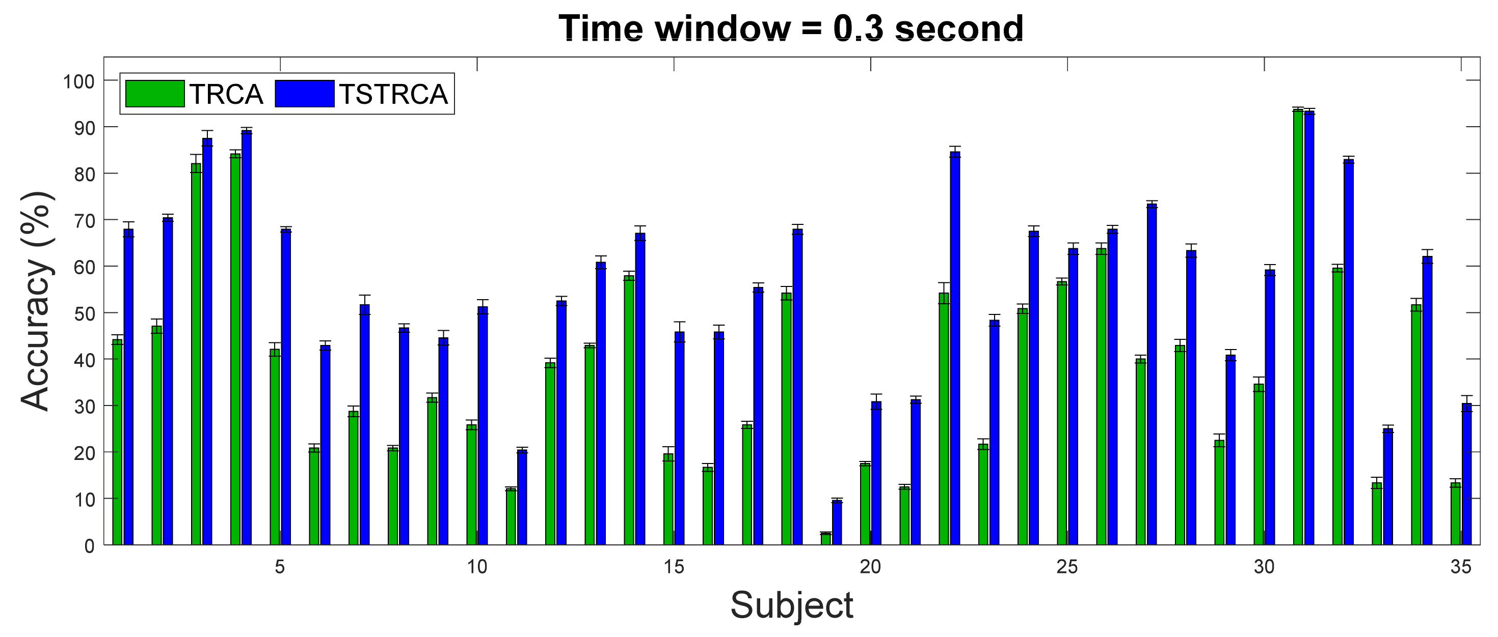 Sensors 21 01315 g004