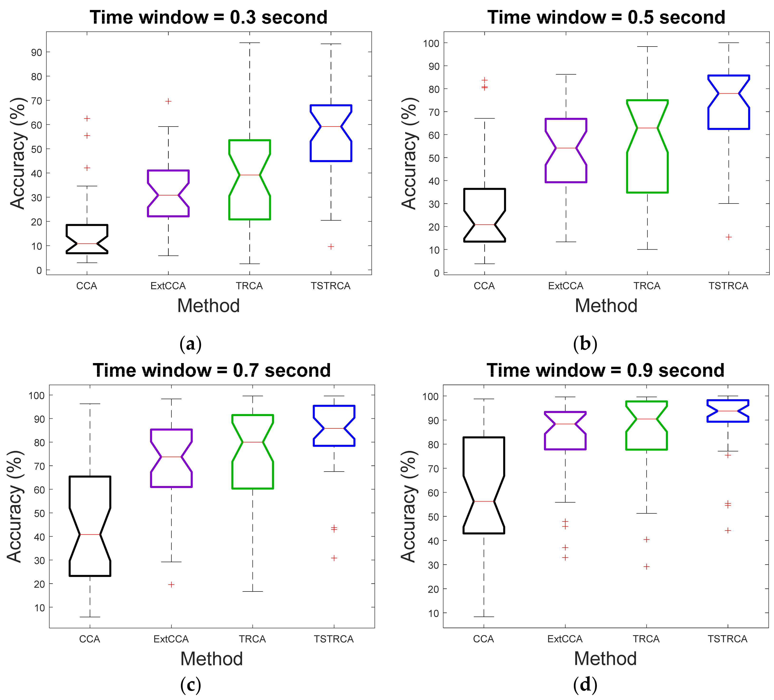 Sensors 21 01315 g006