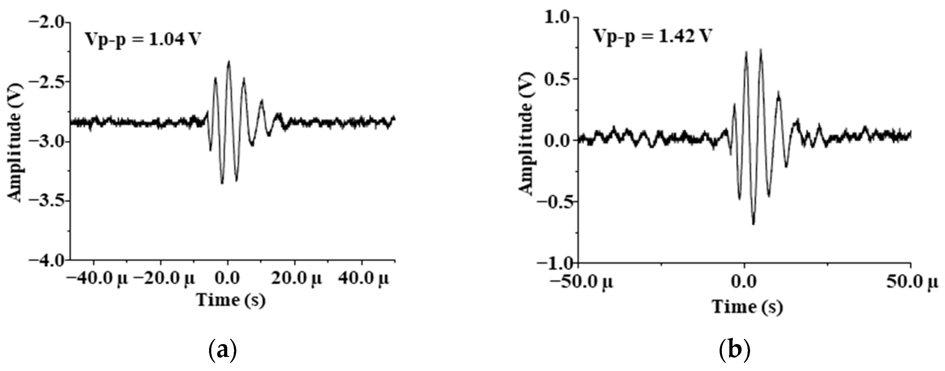 Sensors 21 01320 g006