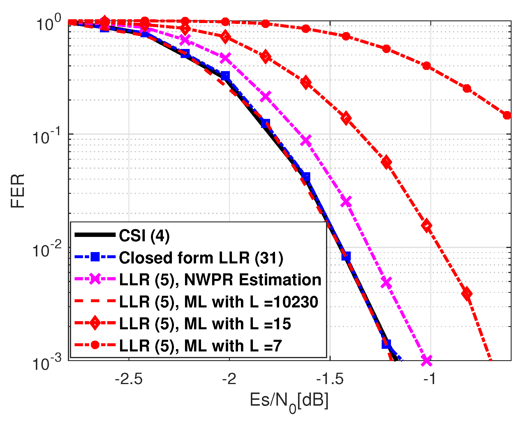 Sensors 21 01341 g001
