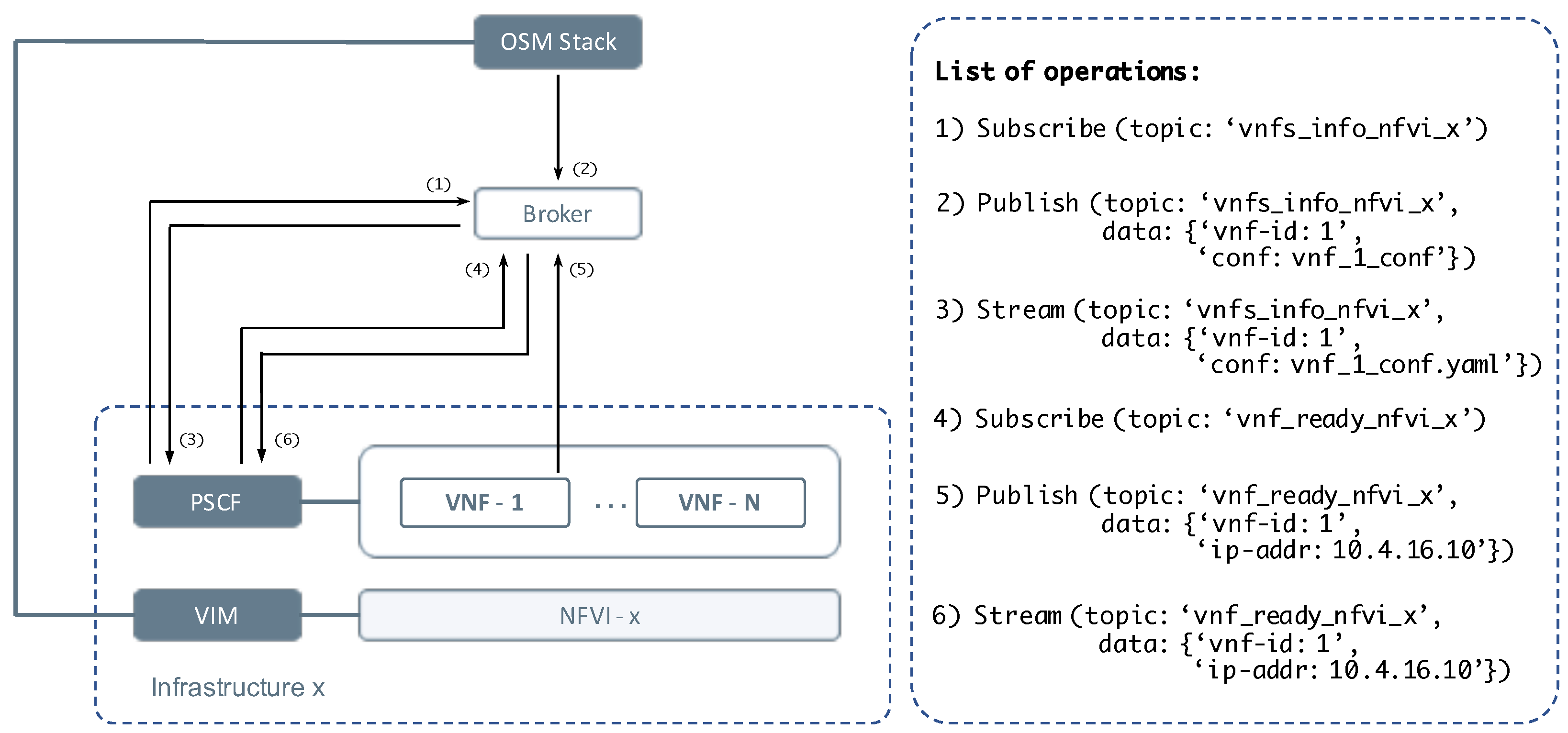 6stream.xyz Traffic Analytics, Ranking Stats & Tech Stack