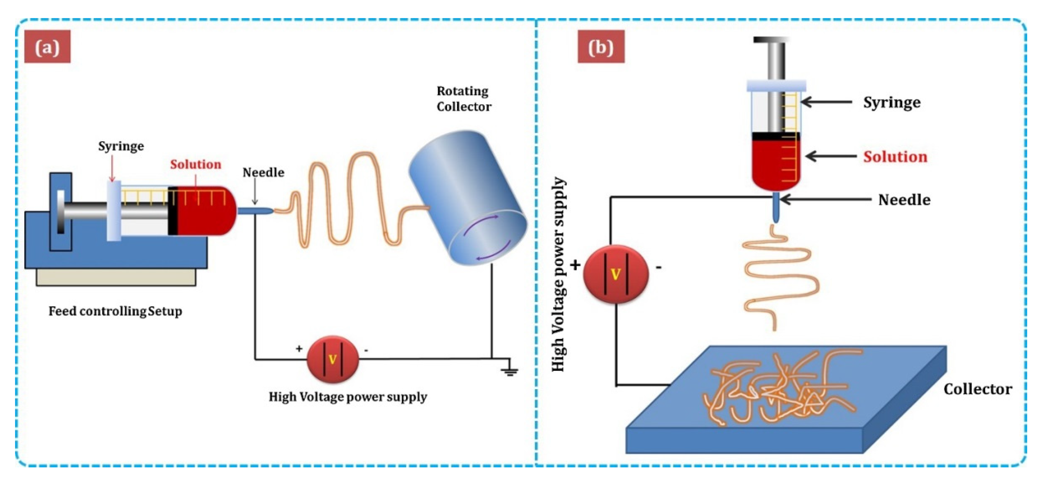 Sensors 21 01352 g003