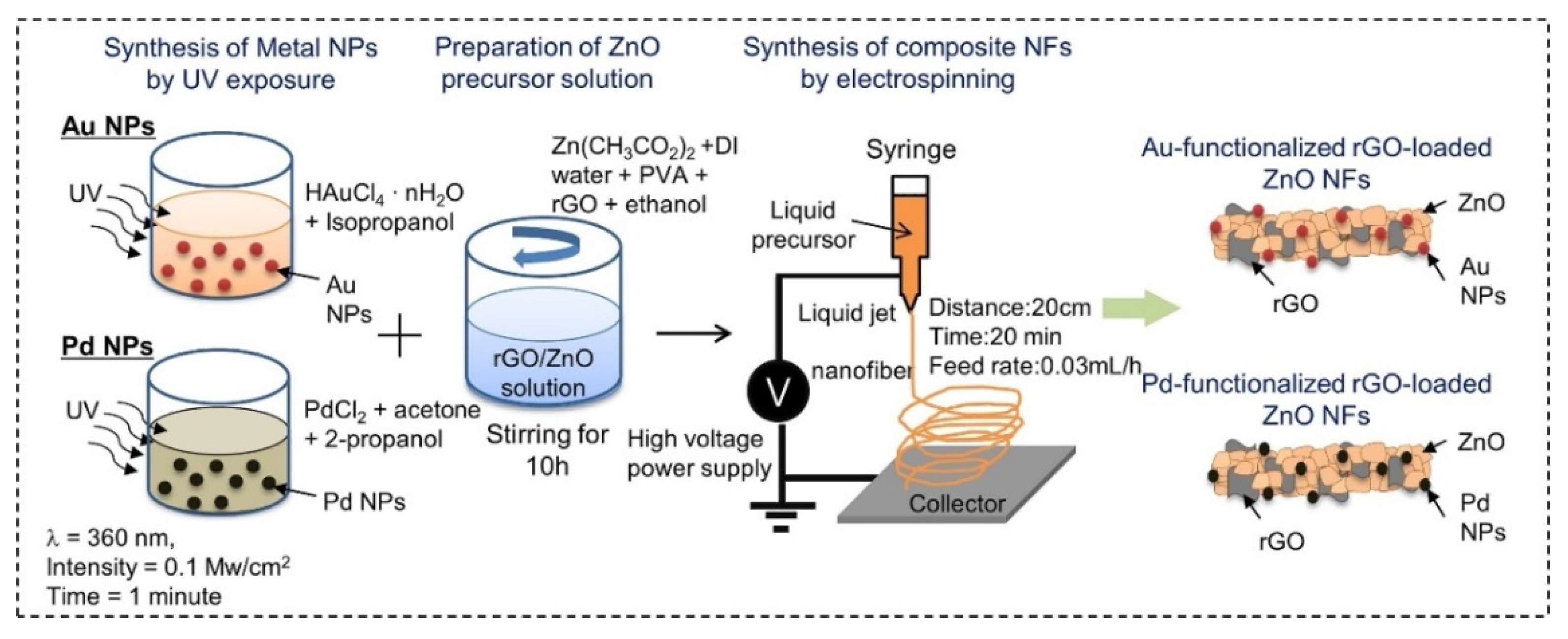 Sensors 21 01352 g007