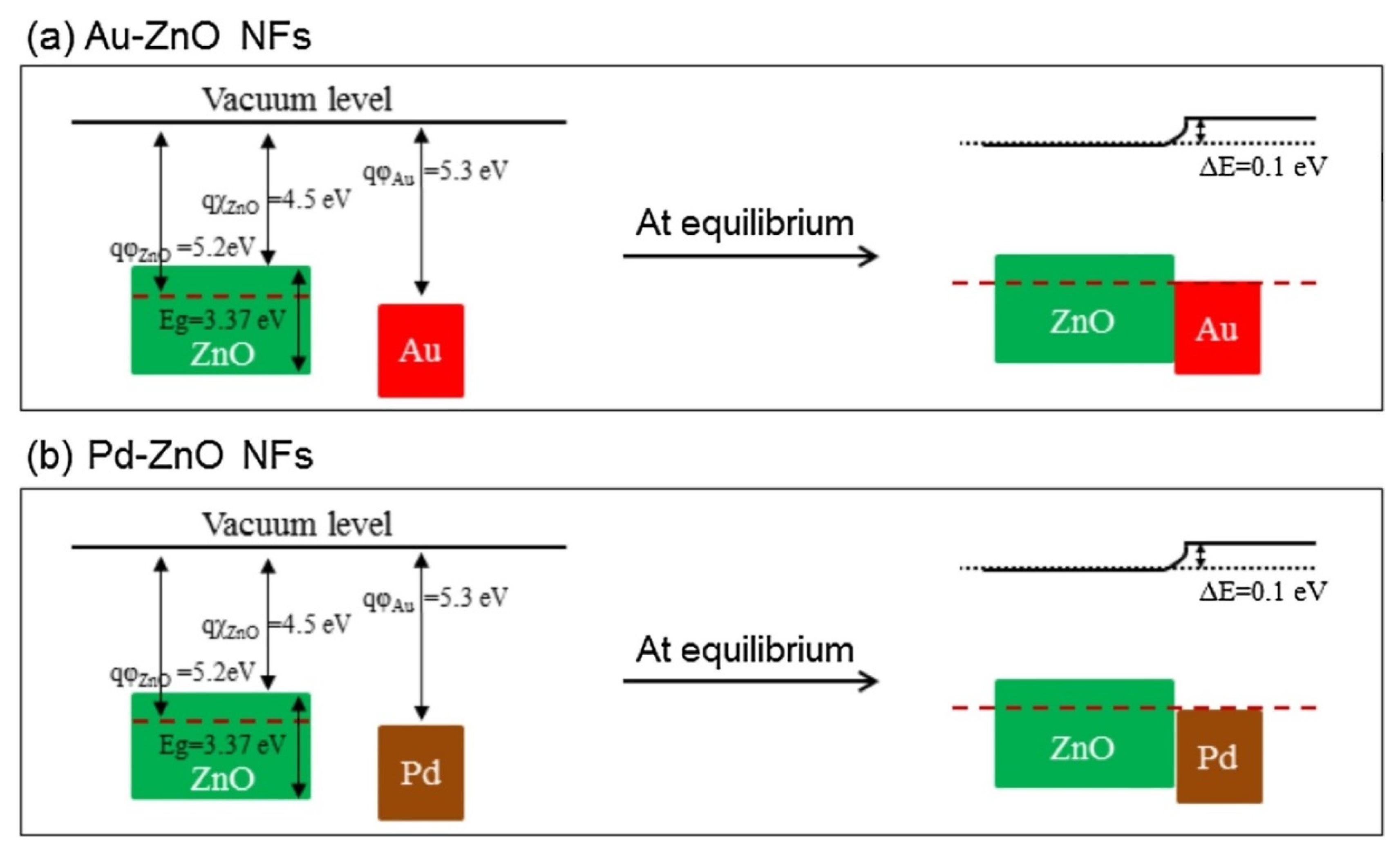Sensors 21 01352 g009