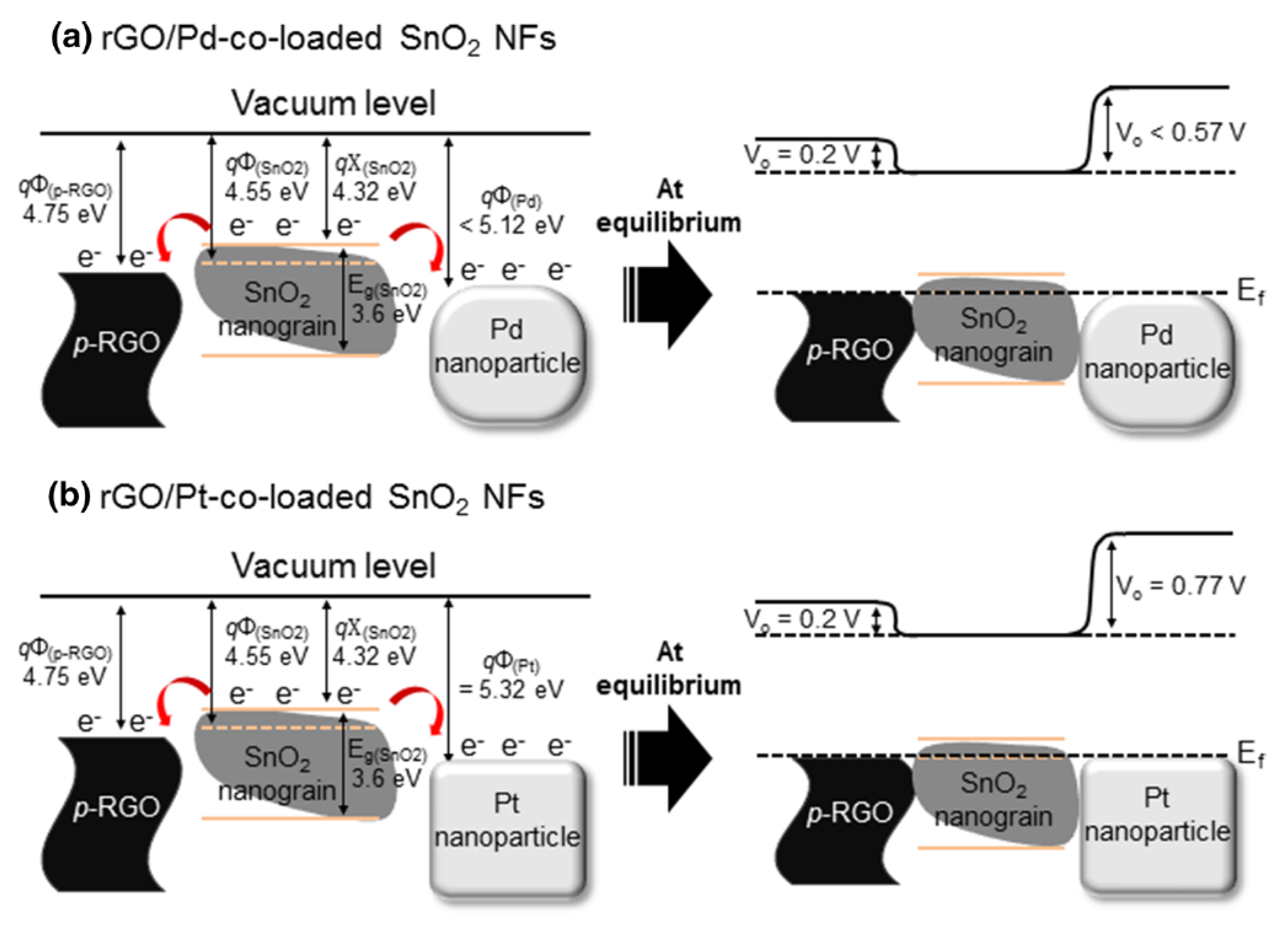 Sensors 21 01352 g013