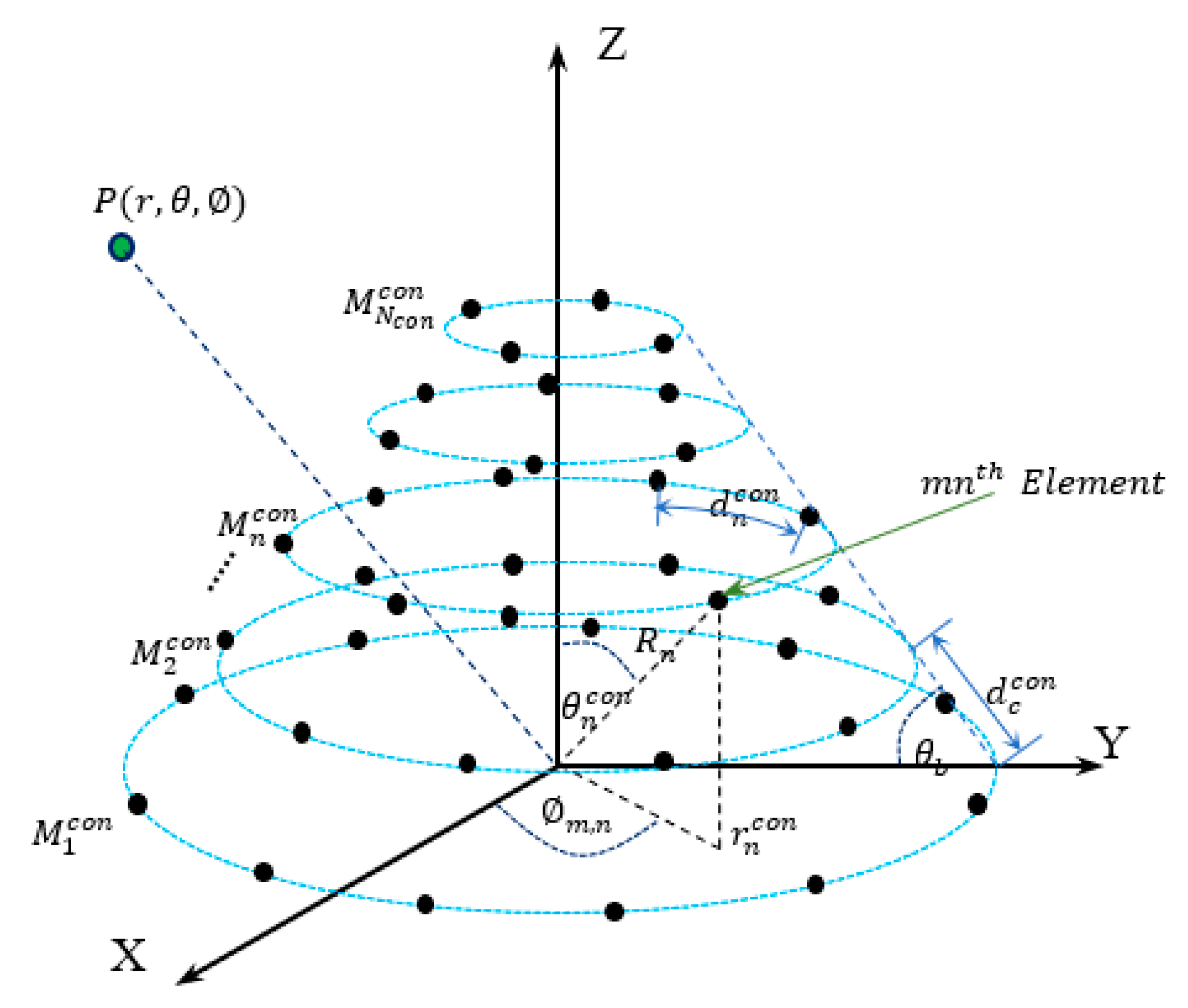 Sensors 21 01362 g001