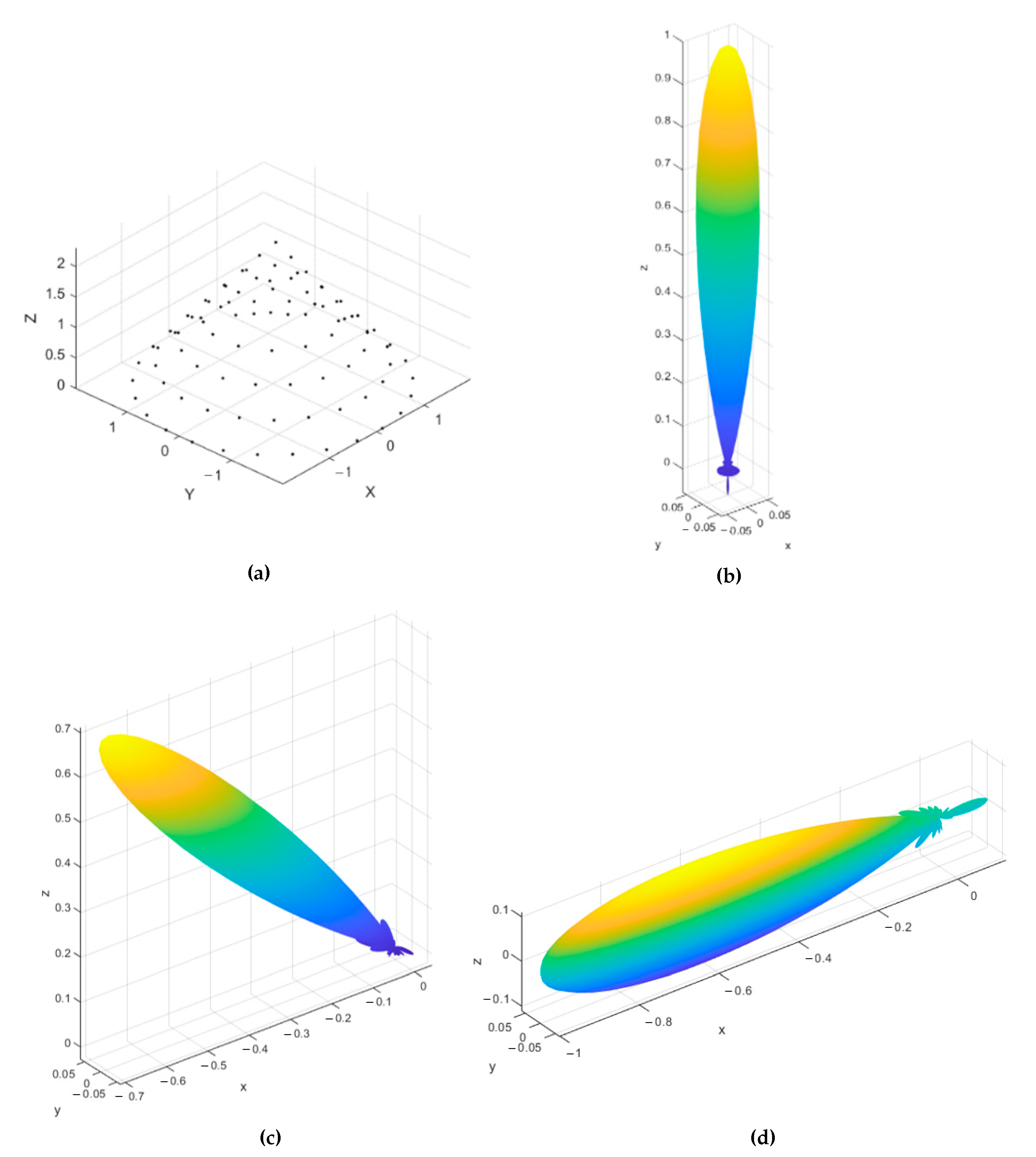 Sensors 21 01362 g002