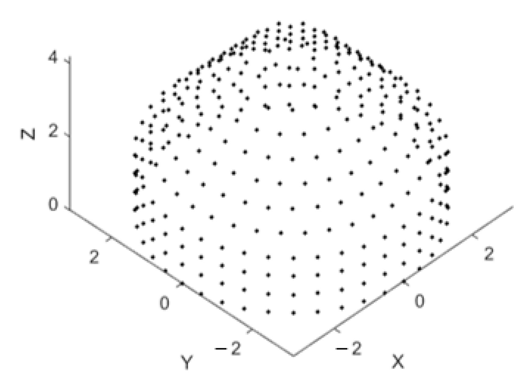 Sensors 21 01362 g006