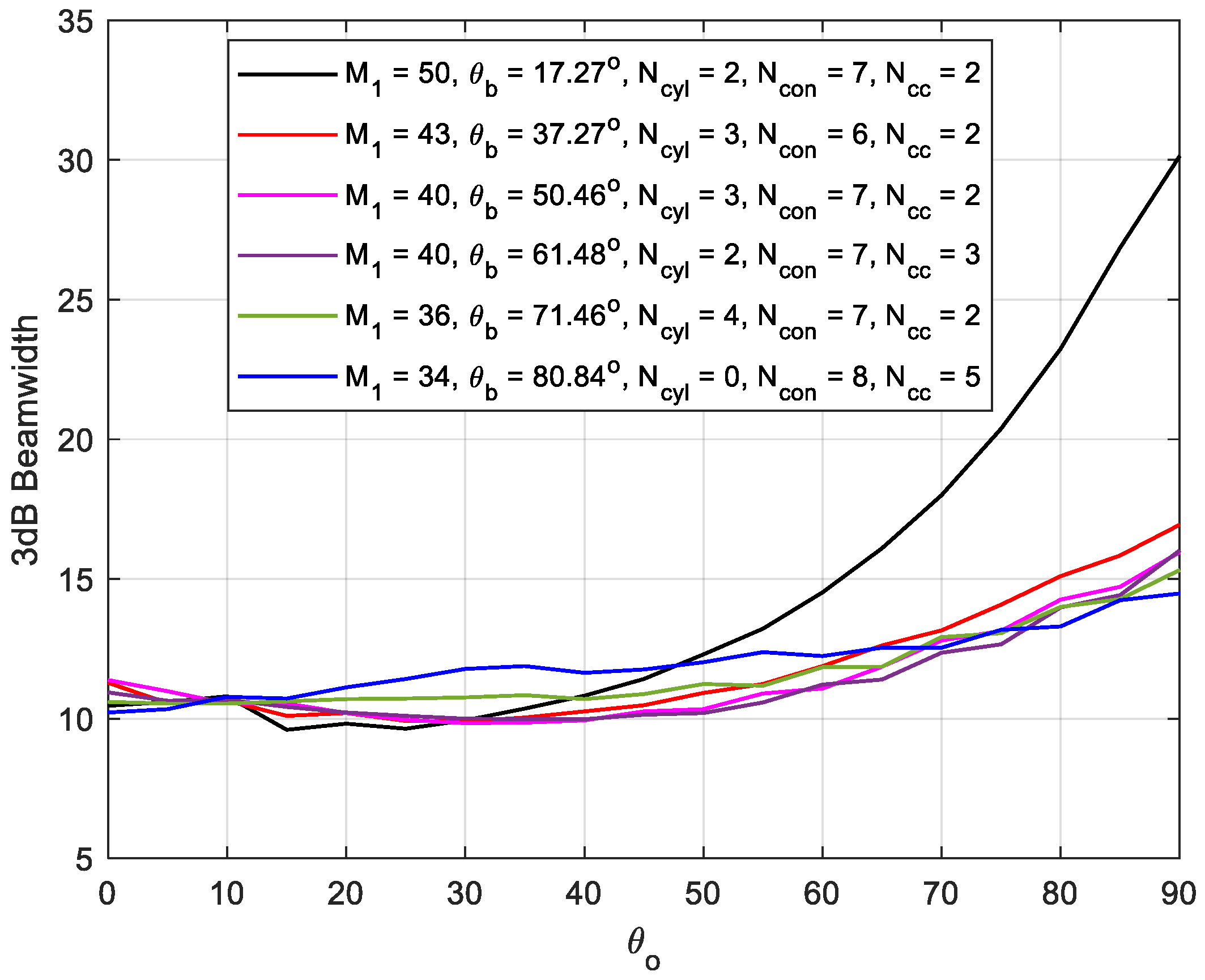 Sensors 21 01362 g011