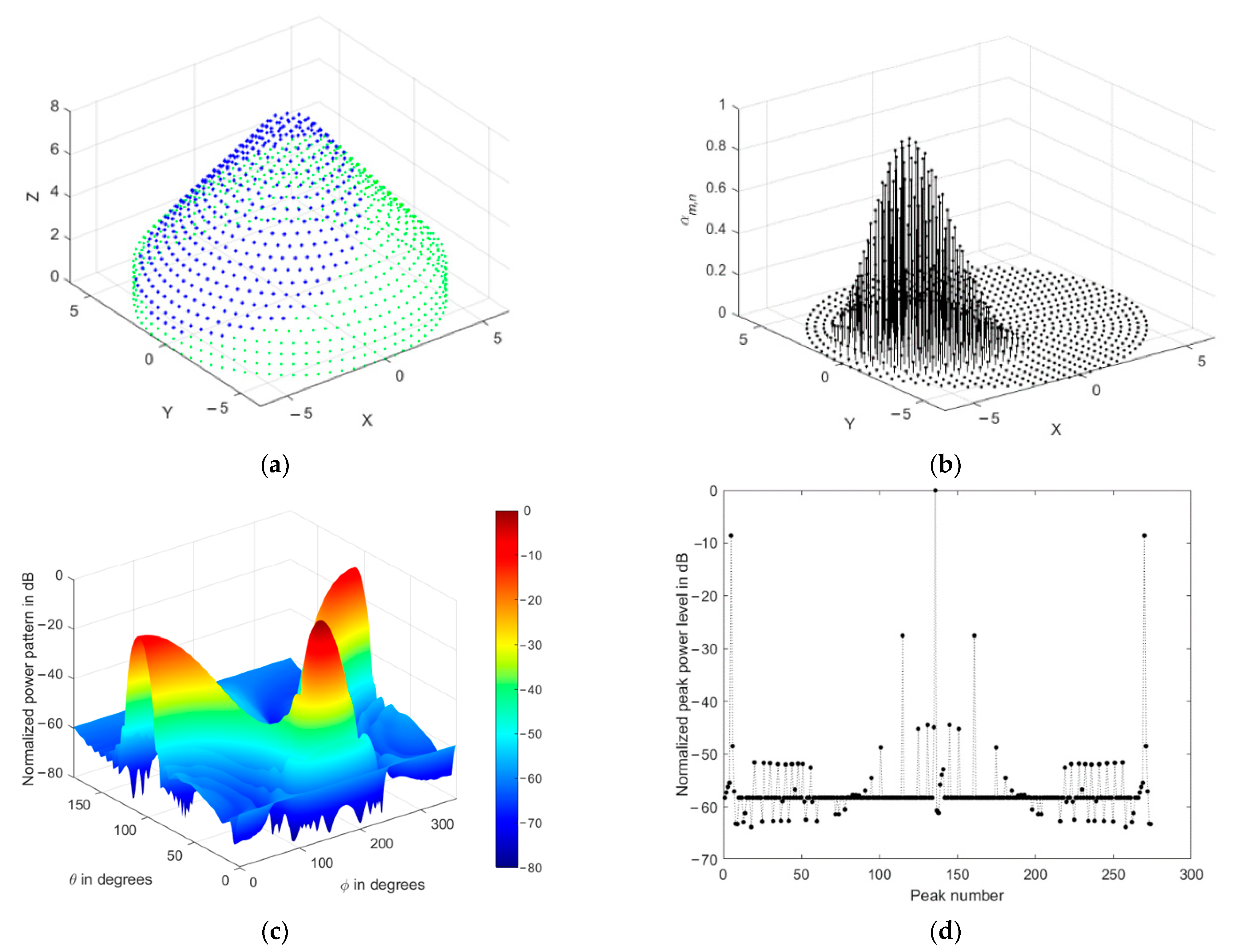 Sensors 21 01362 g013