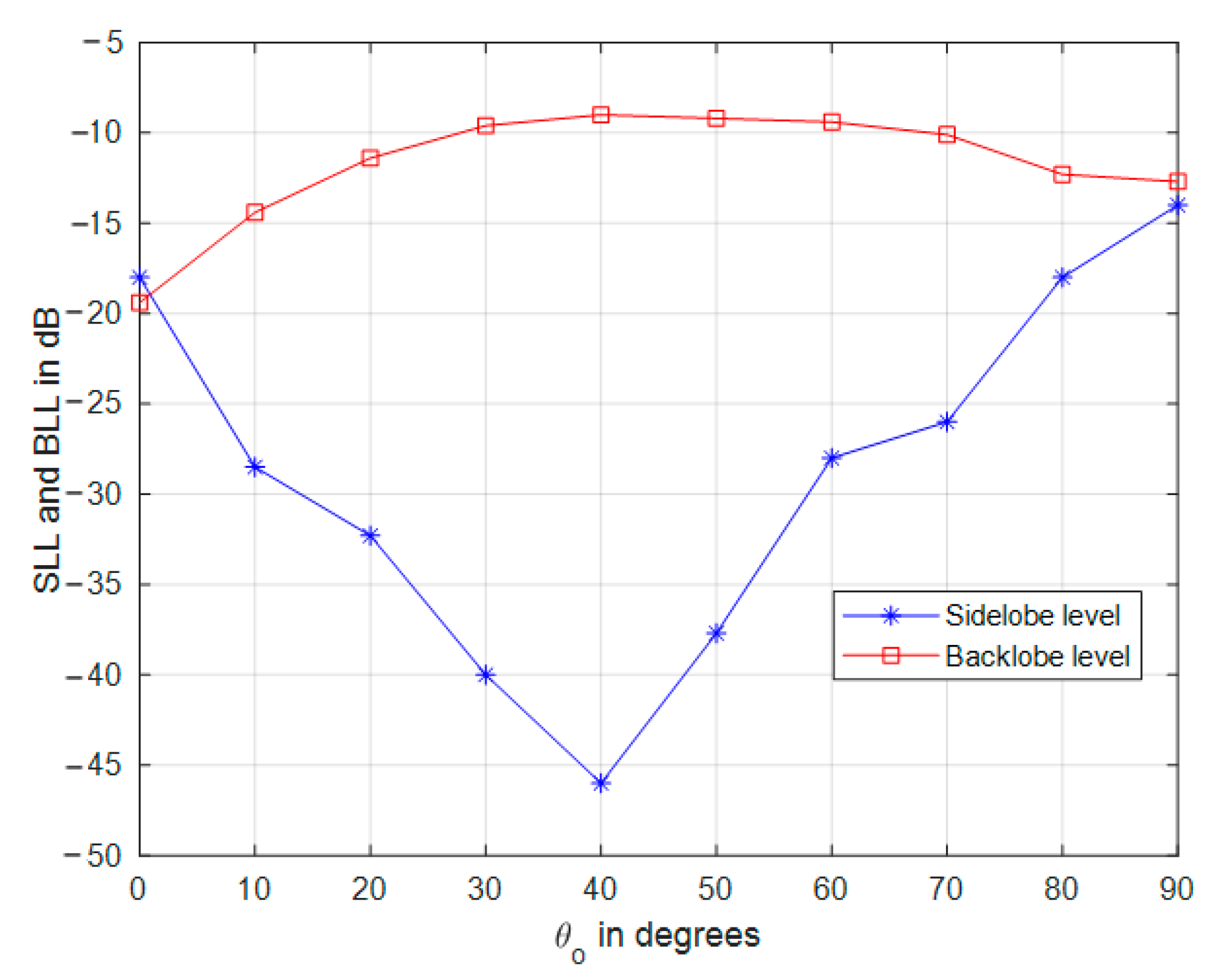 Sensors 21 01362 g014