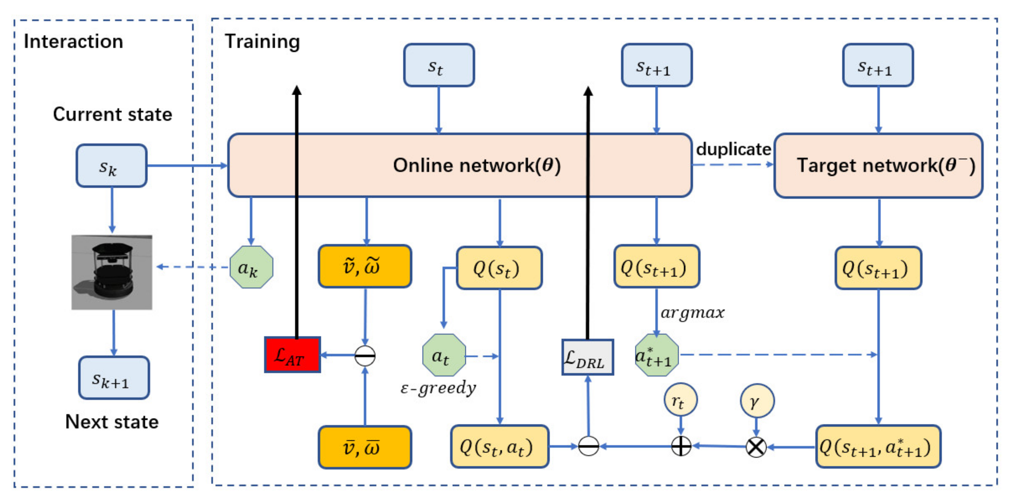 Sensors 21 01363 g002