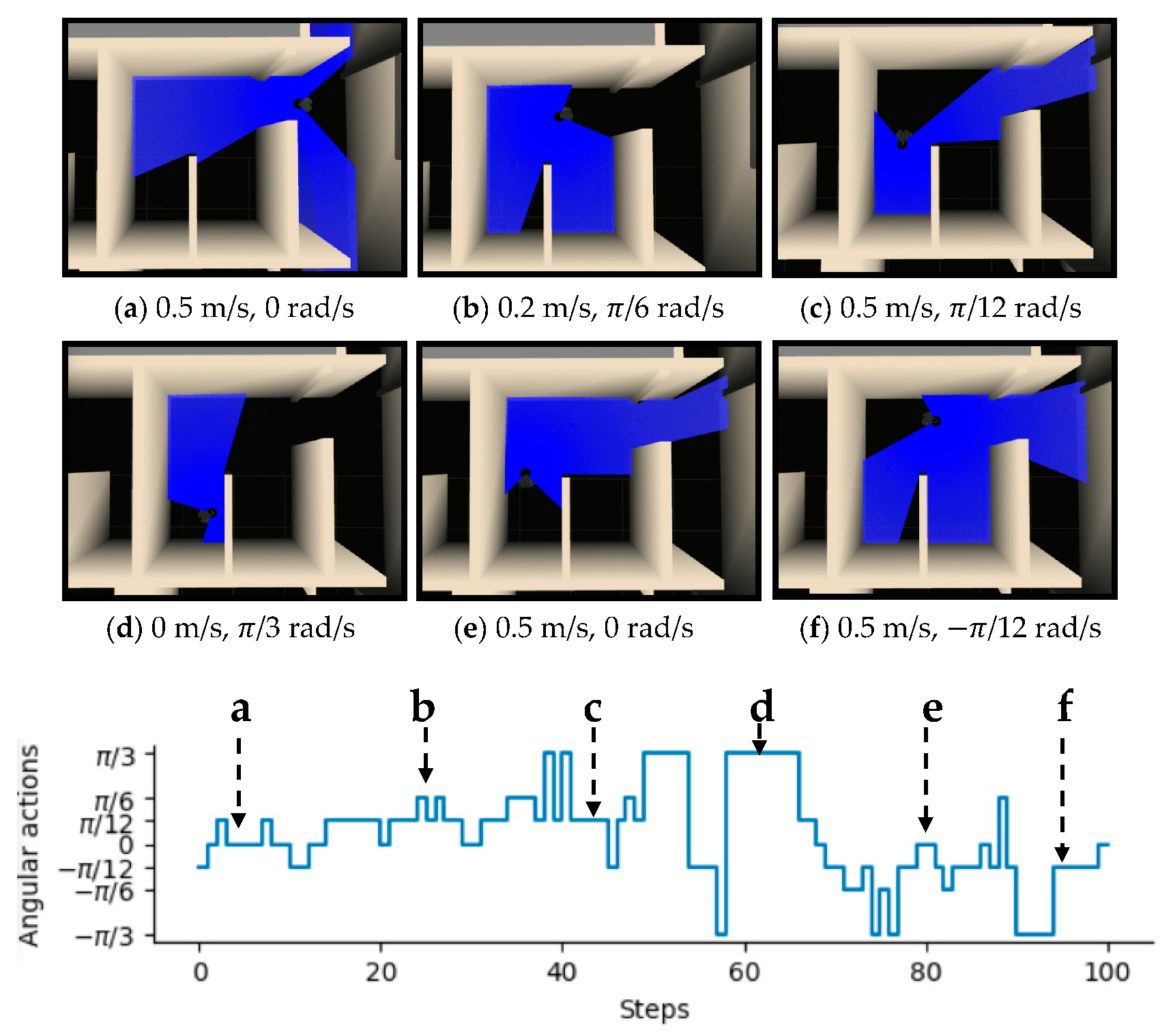 Sensors 21 01363 g006