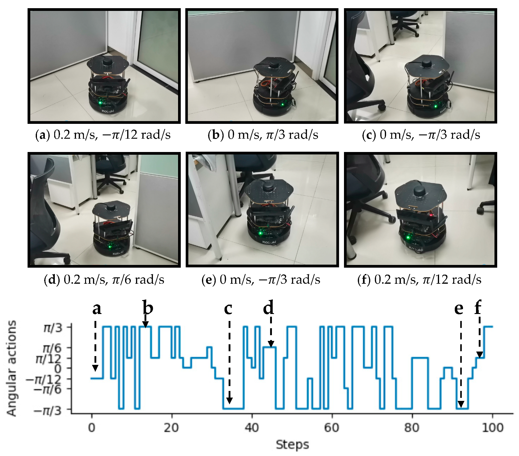 Sensors 21 01363 g011