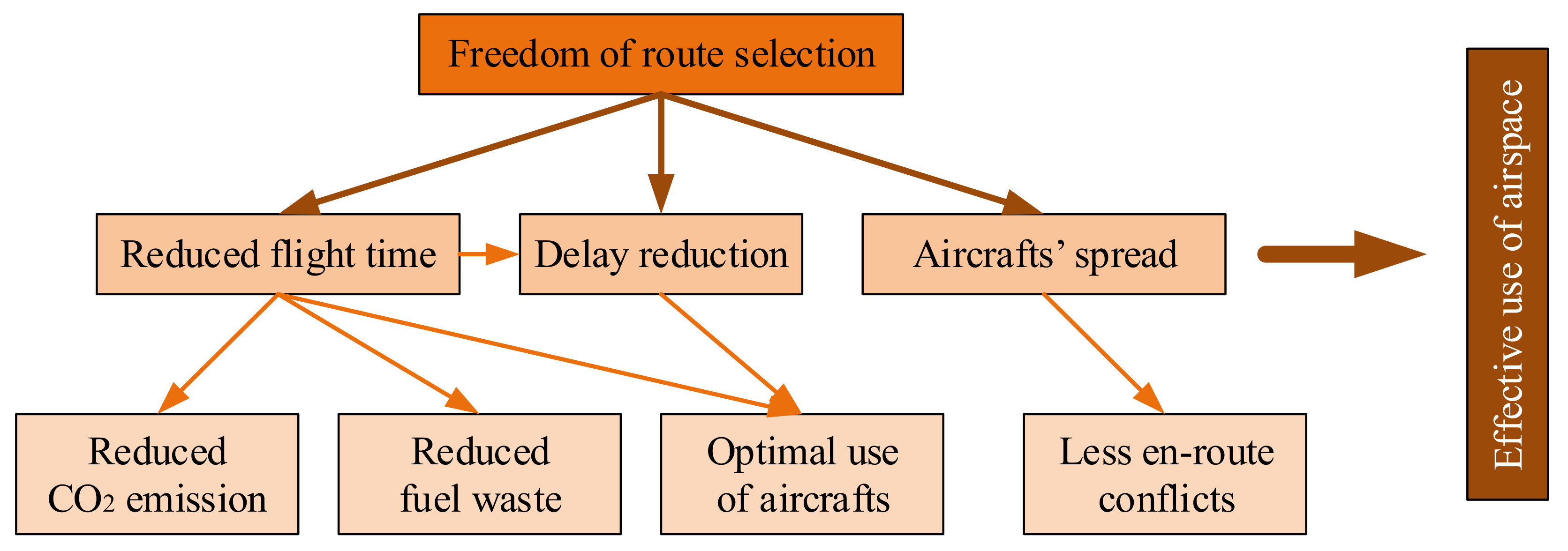 Sensors 21 01422 g003 Sensors 21 01422 g003
