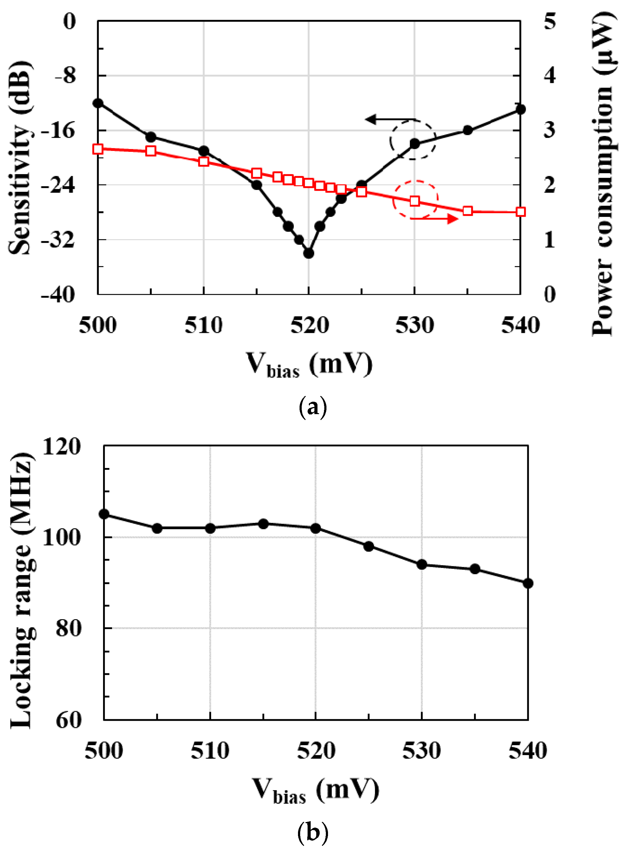 Sensors 21 01426 g004 Sensors 21 01426 g004