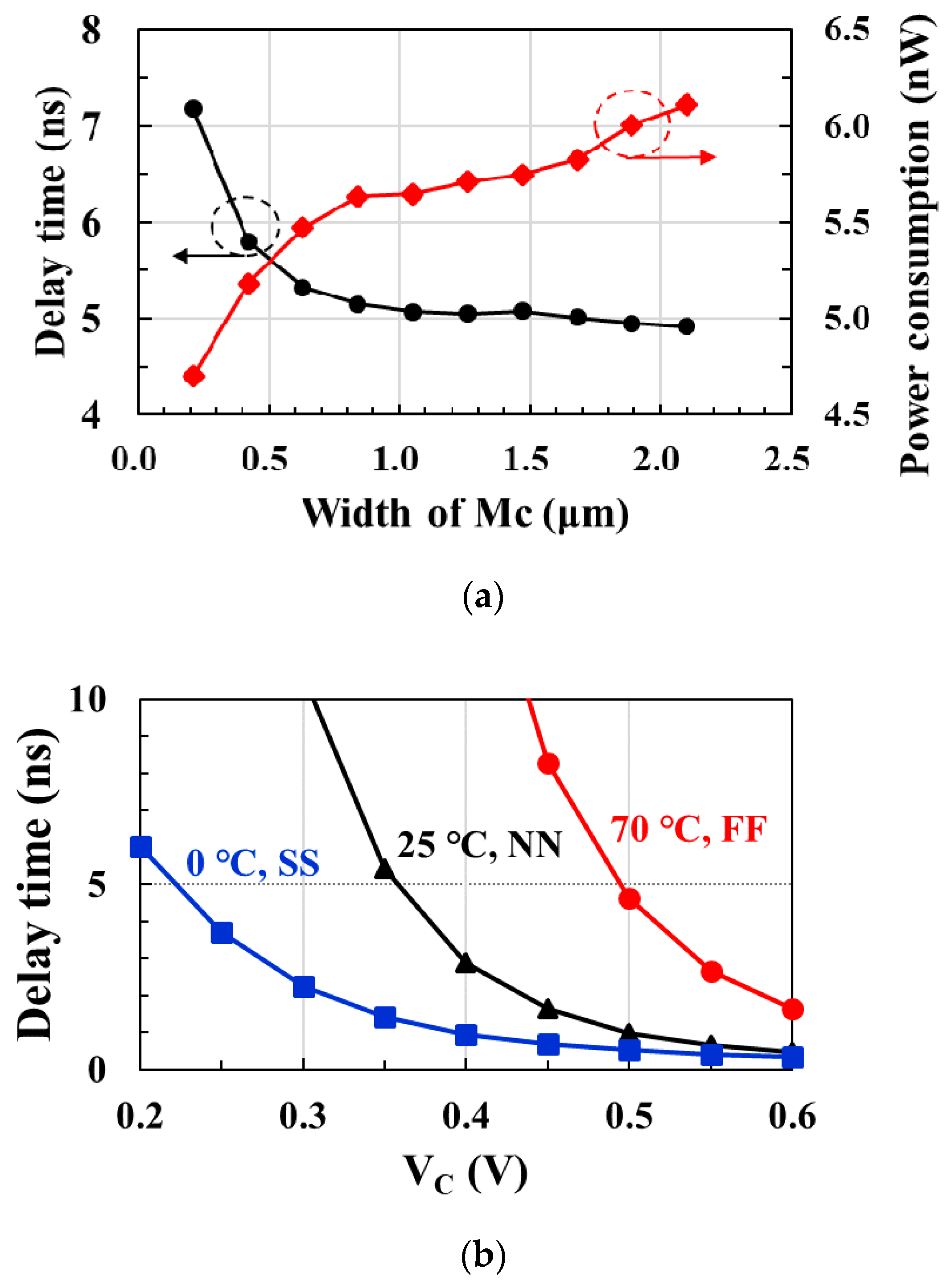 Sensors 21 01426 g007 Sensors 21 01426 g007