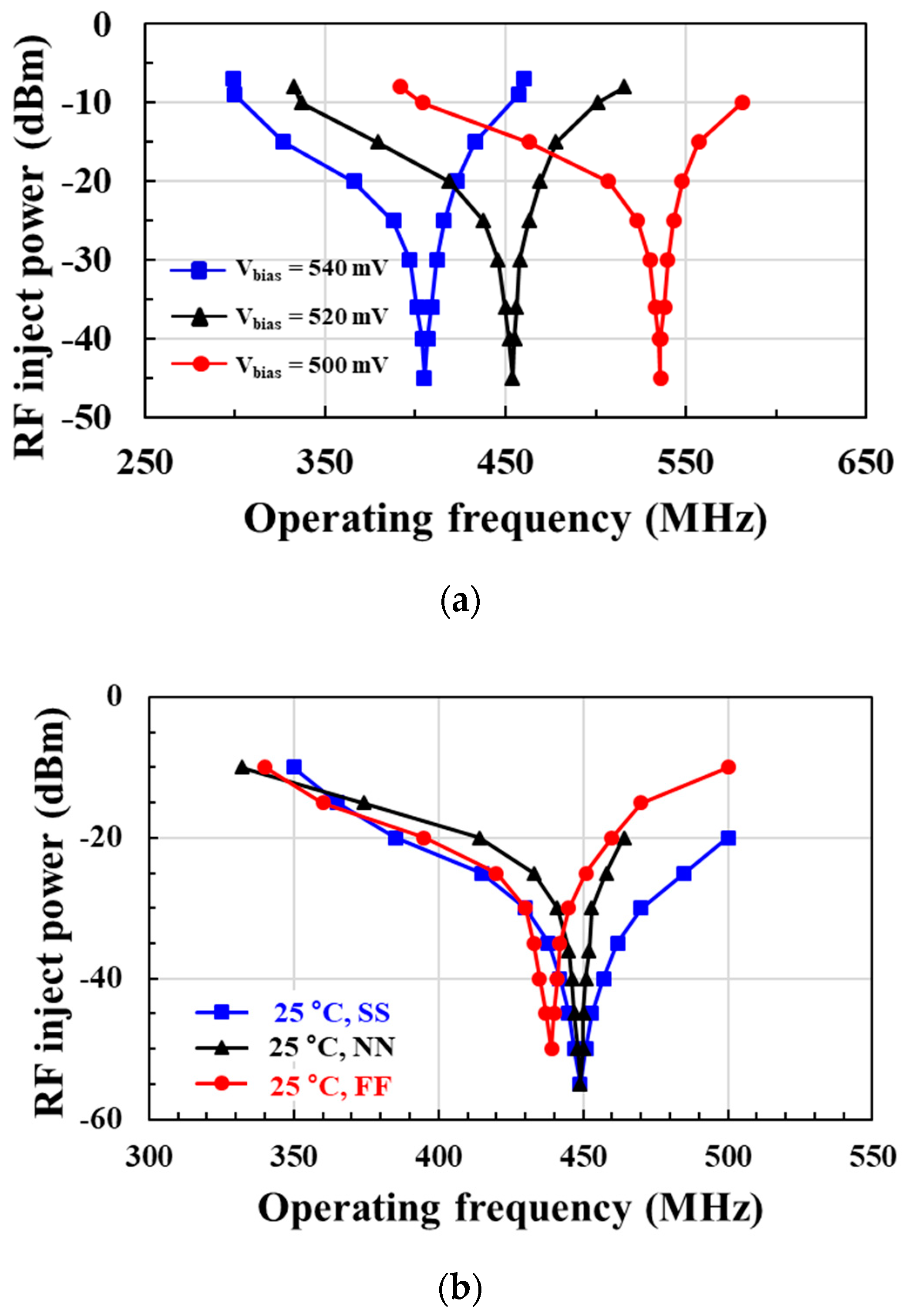 Sensors 21 01426 g012 Sensors 21 01426 g012