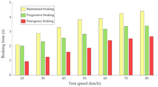 Sensors Free Full Text Holistic Vehicle Instrumentation For Assessing Driver Driving Styles Html