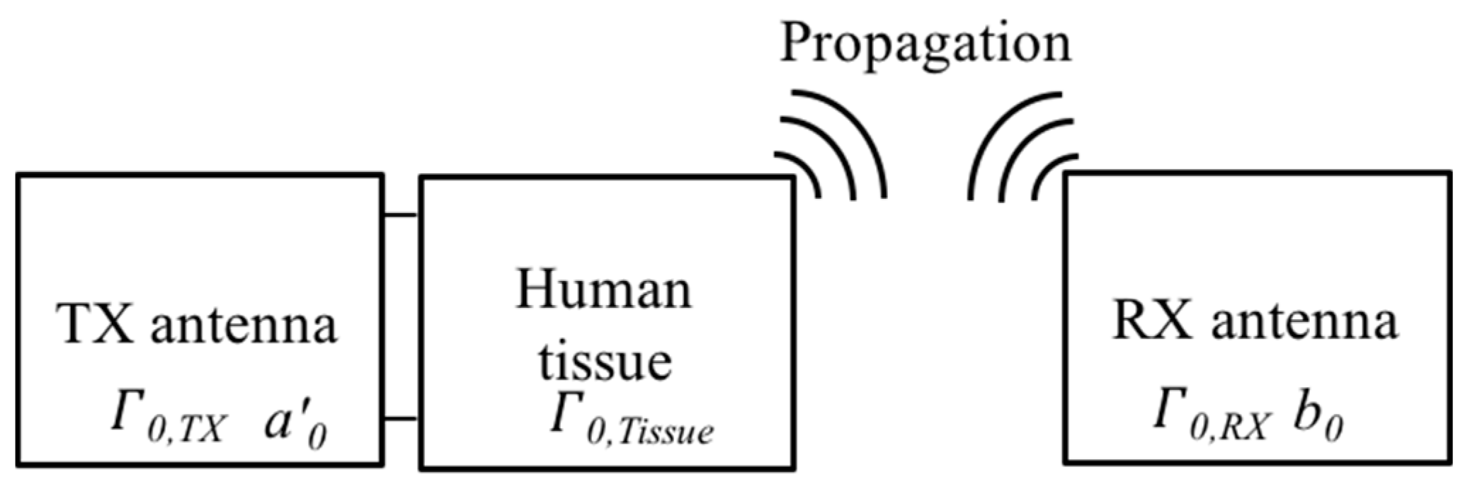 Sensors 21 01431 g003
