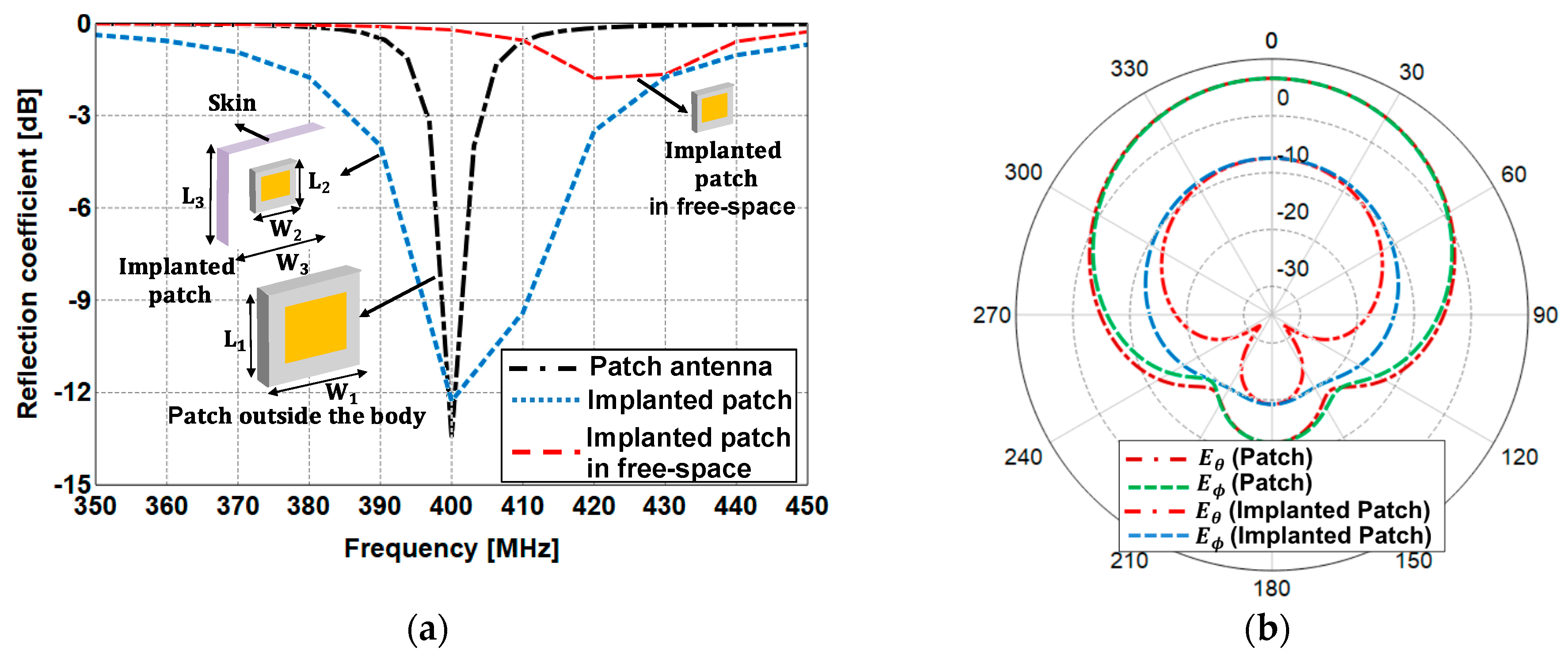 Sensors 21 01431 g005