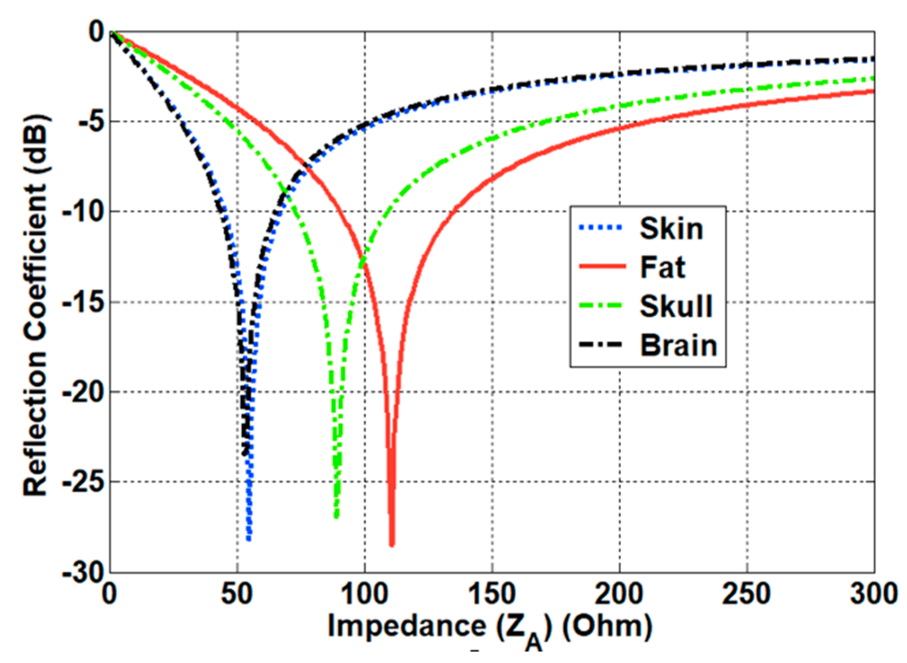 Sensors 21 01431 g008