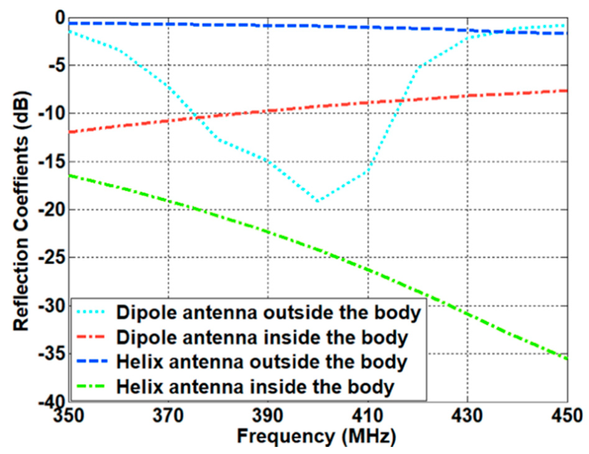 Sensors 21 01431 g011