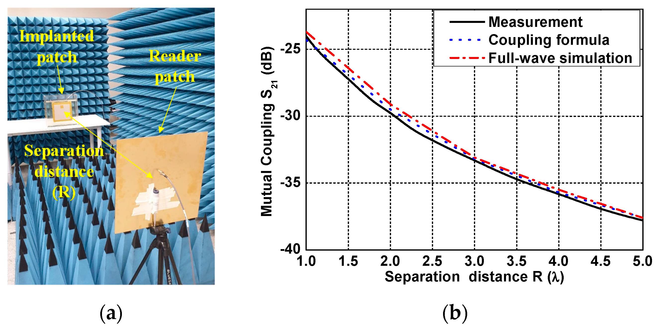 Sensors 21 01431 g015