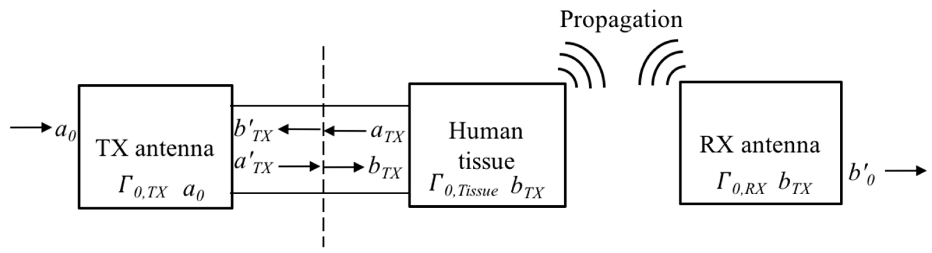 Sensors 21 01431 g0a1