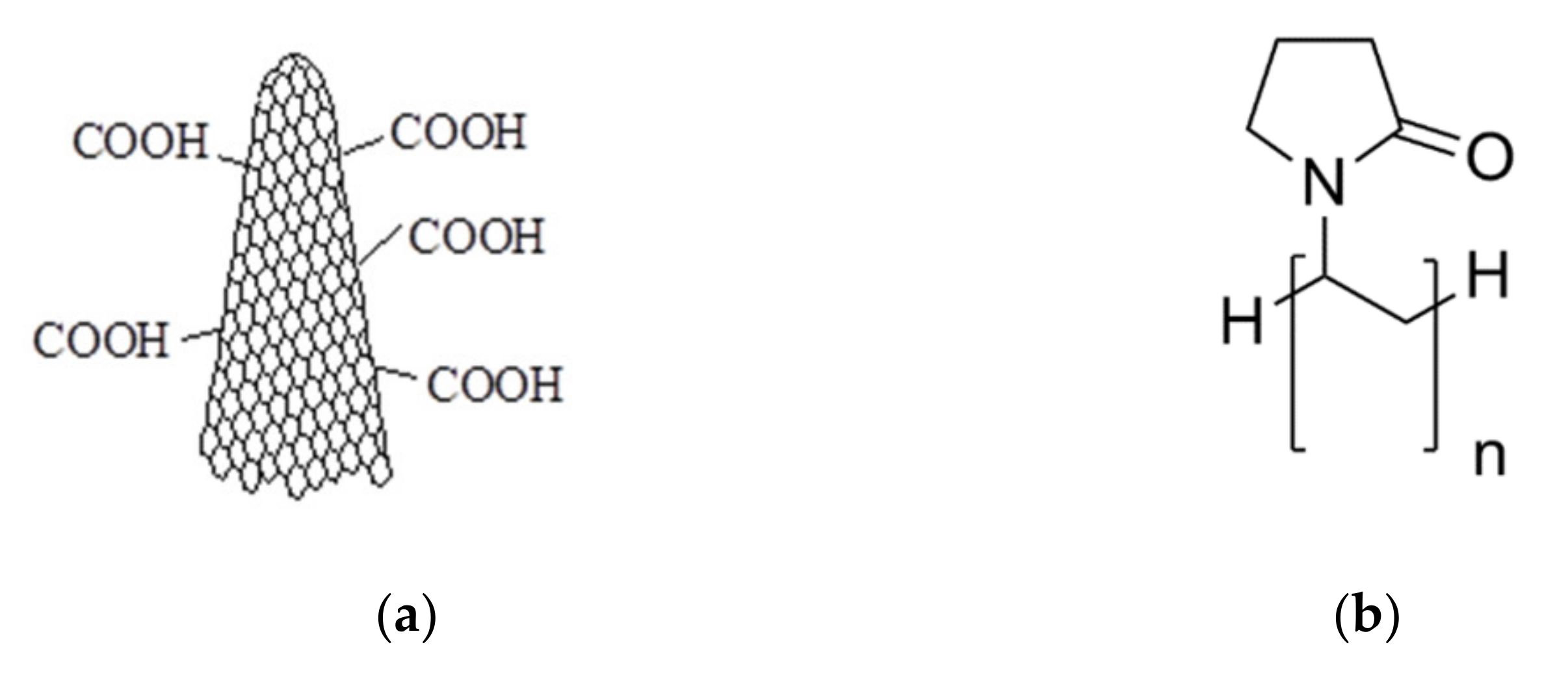 Sensors 21 01435 g001