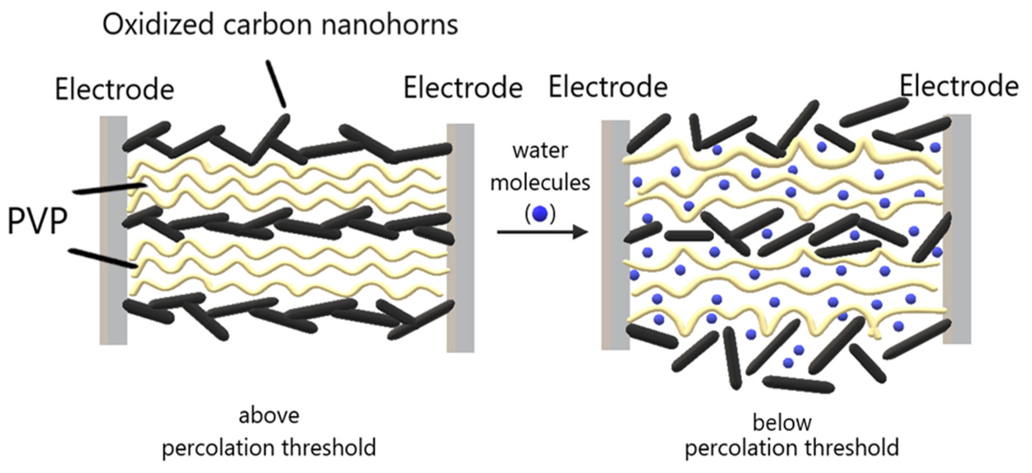 Sensors 21 01435 g009