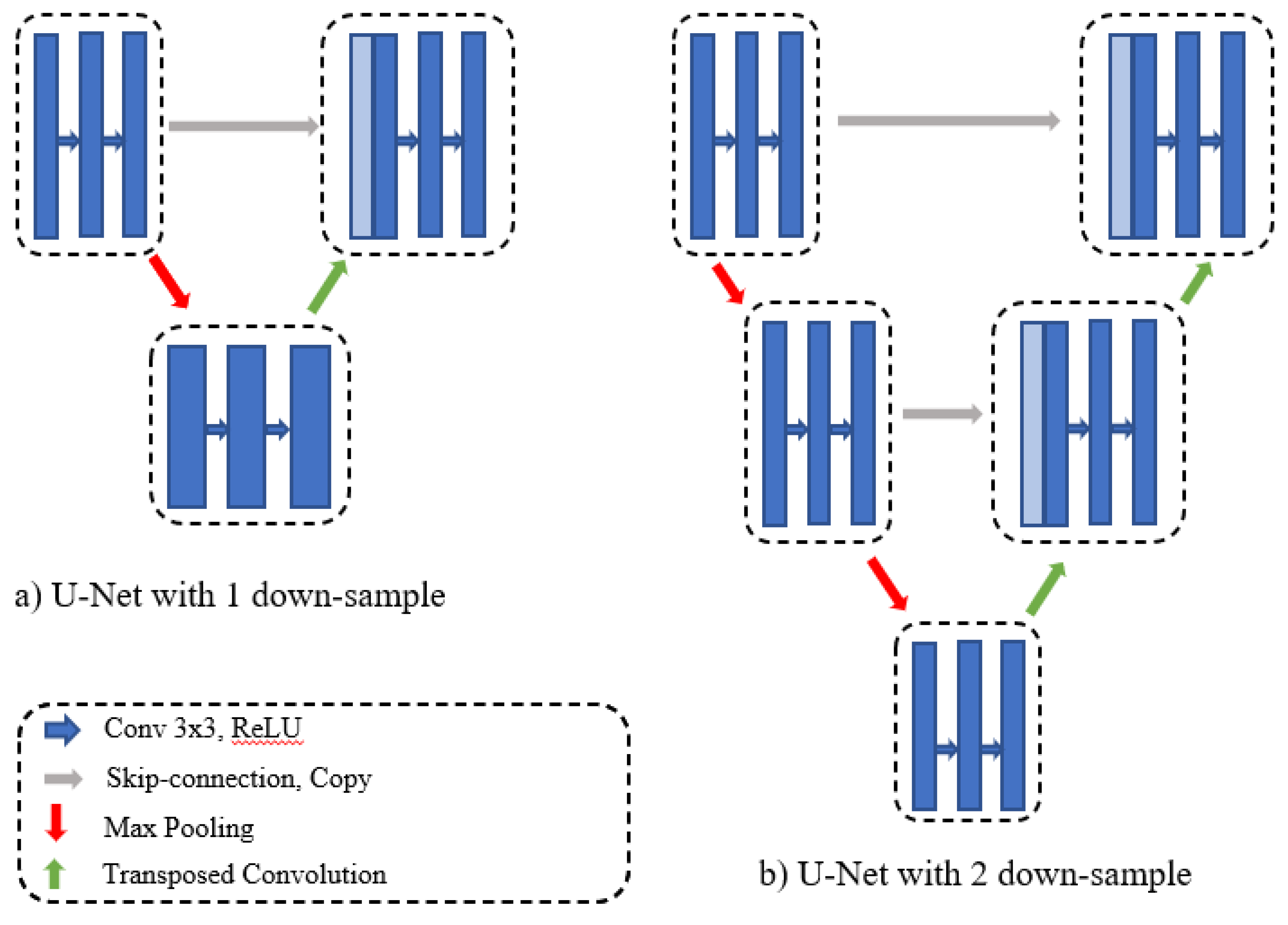 Sensors Free Full Text A Denseunet Adaptive Densely Connected Unet For Polyp Segmentation In Colonoscopy Images With Atrous Convolution Html