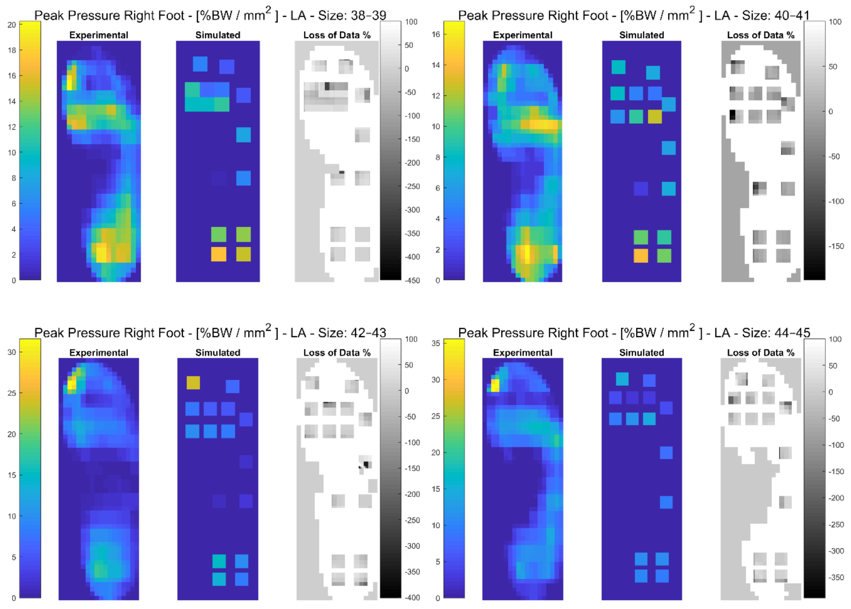 Sensors | Free Full-Text | The Design and Simulation of a 16-Sensors  Plantar Pressure Insole Layout for Different Applications: From Sports to  Clinics, a Pilot Study | HTML