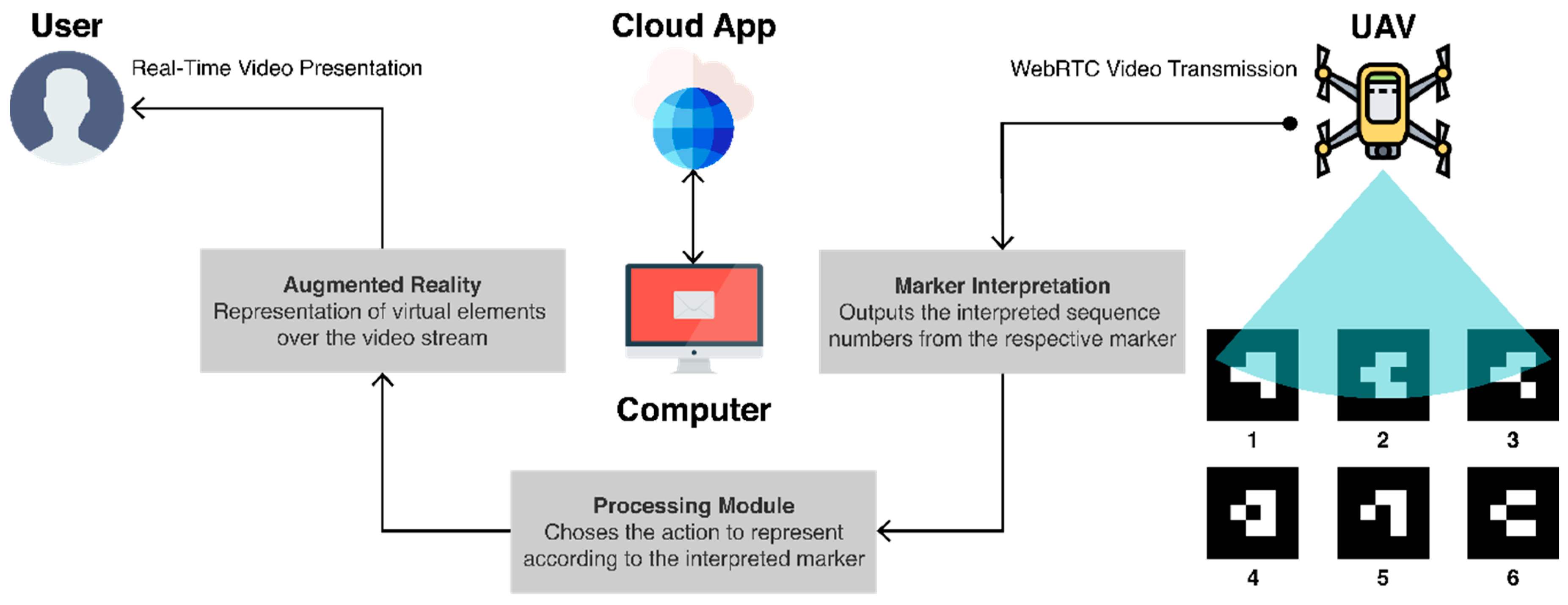 Cloud physics lecture notes