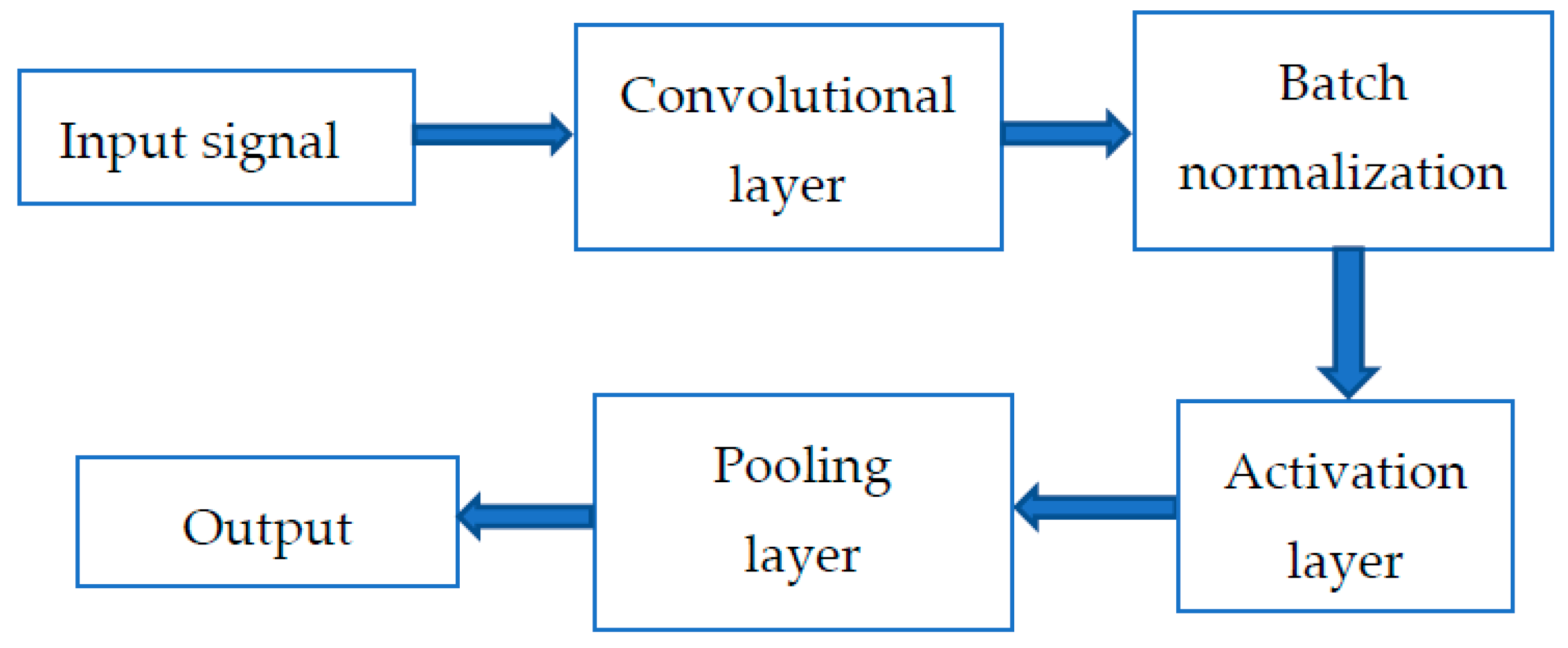 Sensors 21 01483 g003