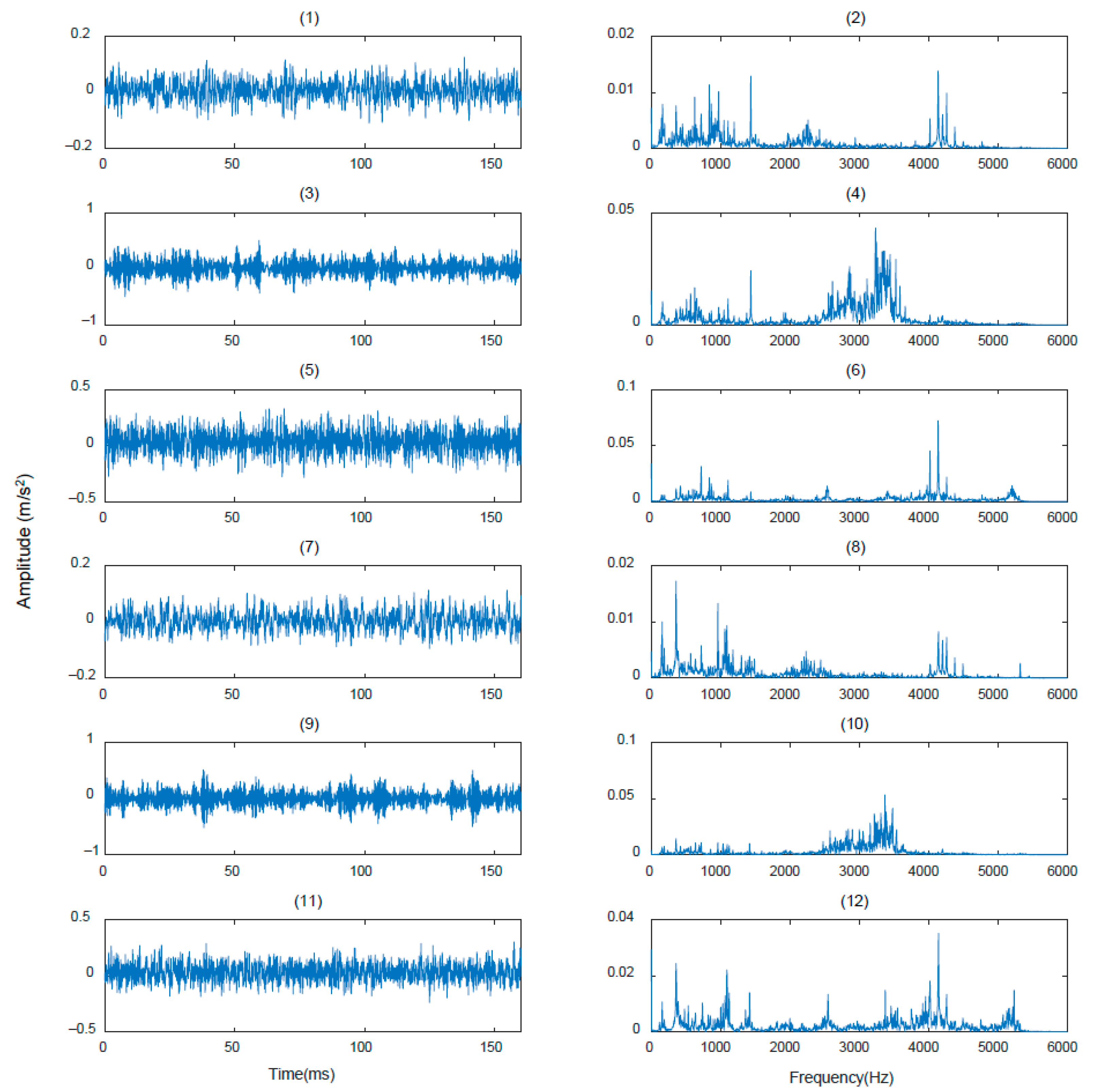 Sensors 21 01483 g007