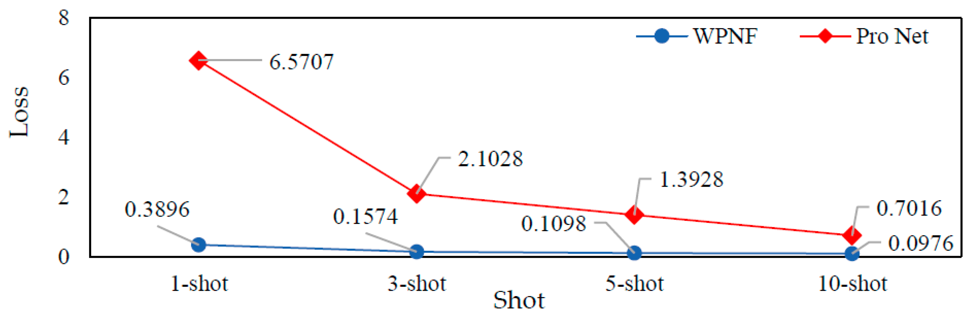 Sensors 21 01483 g010
