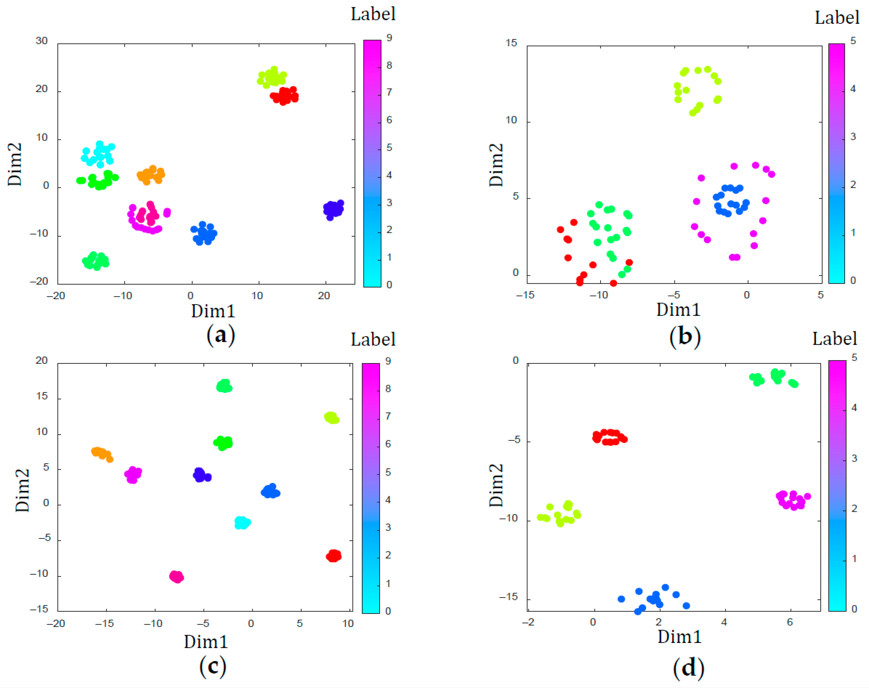 Sensors 21 01483 g011