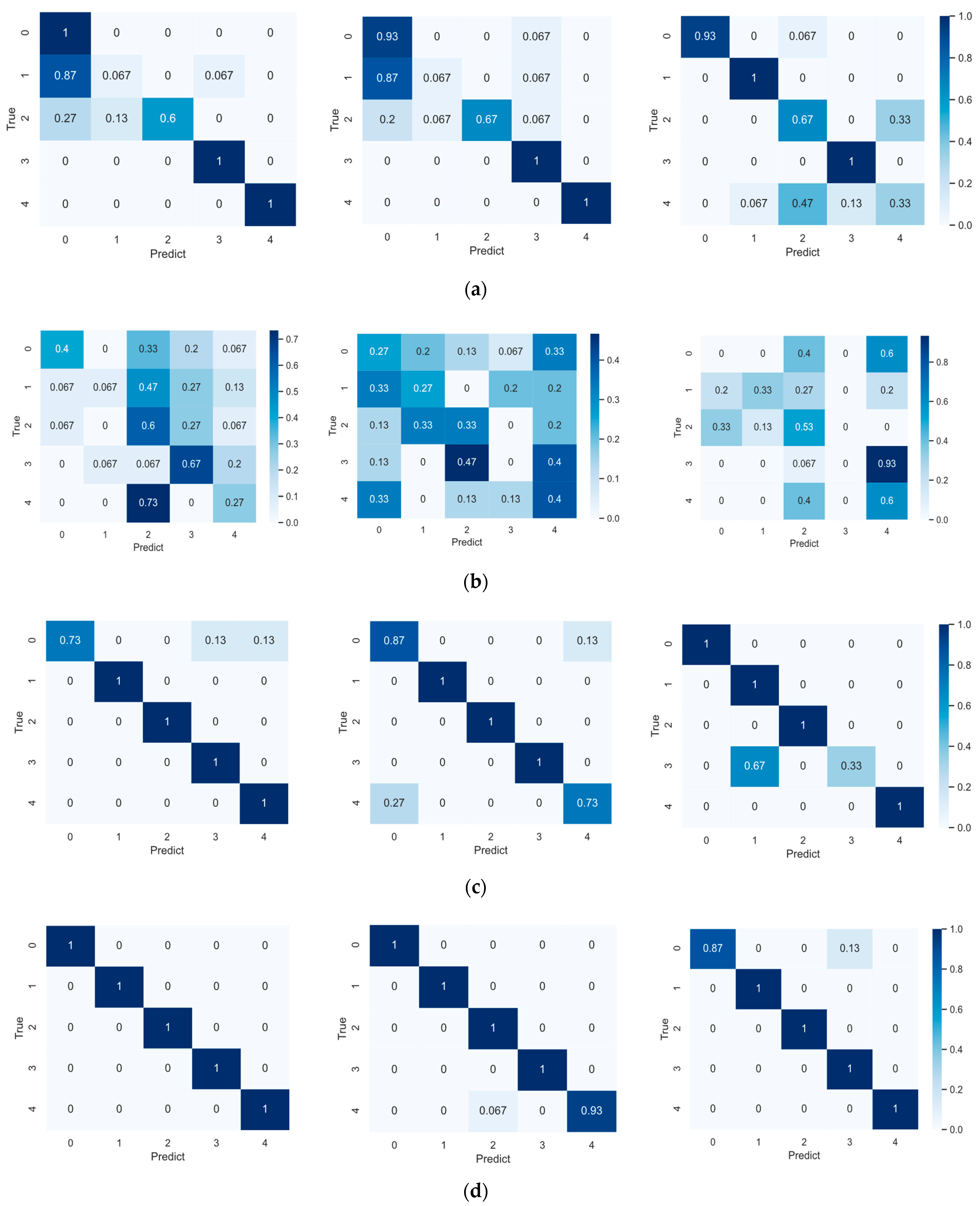 Sensors 21 01483 g012