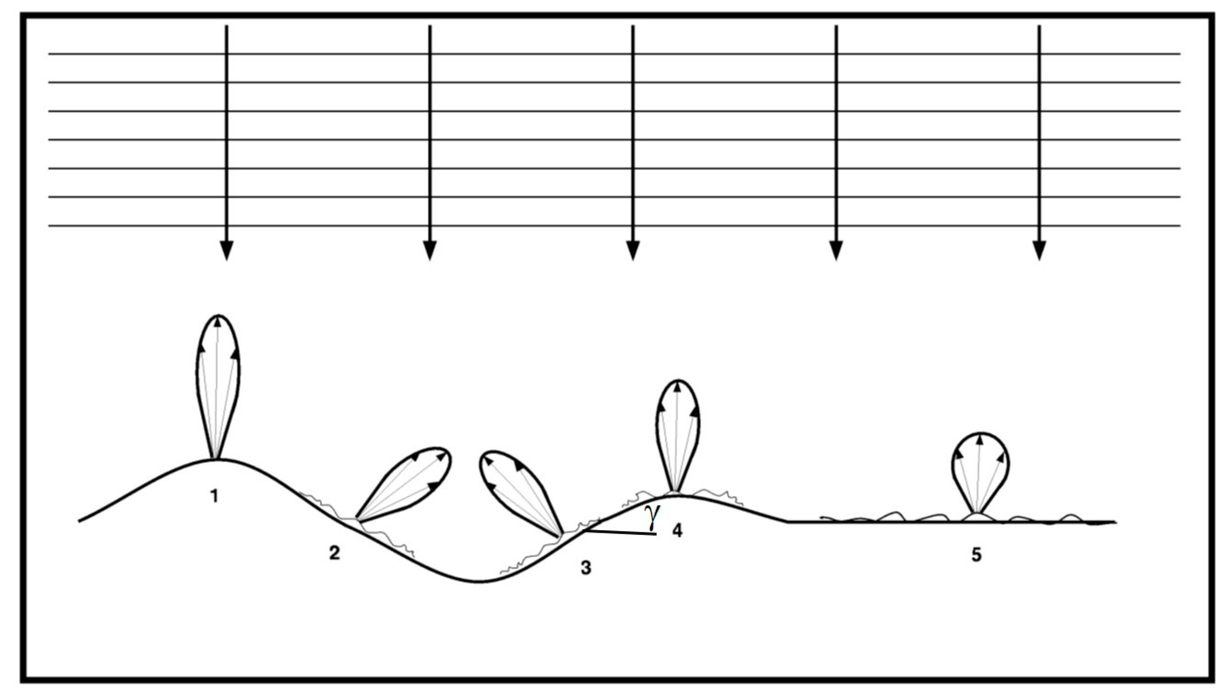 Sensors 21 01486 g003 Sensors 21 01486 g003