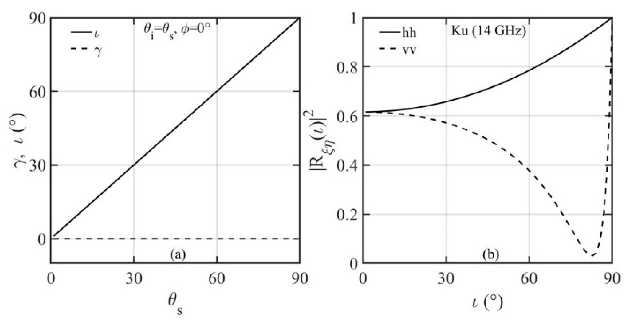 Sensors 21 01486 g014 Sensors 21 01486 g014