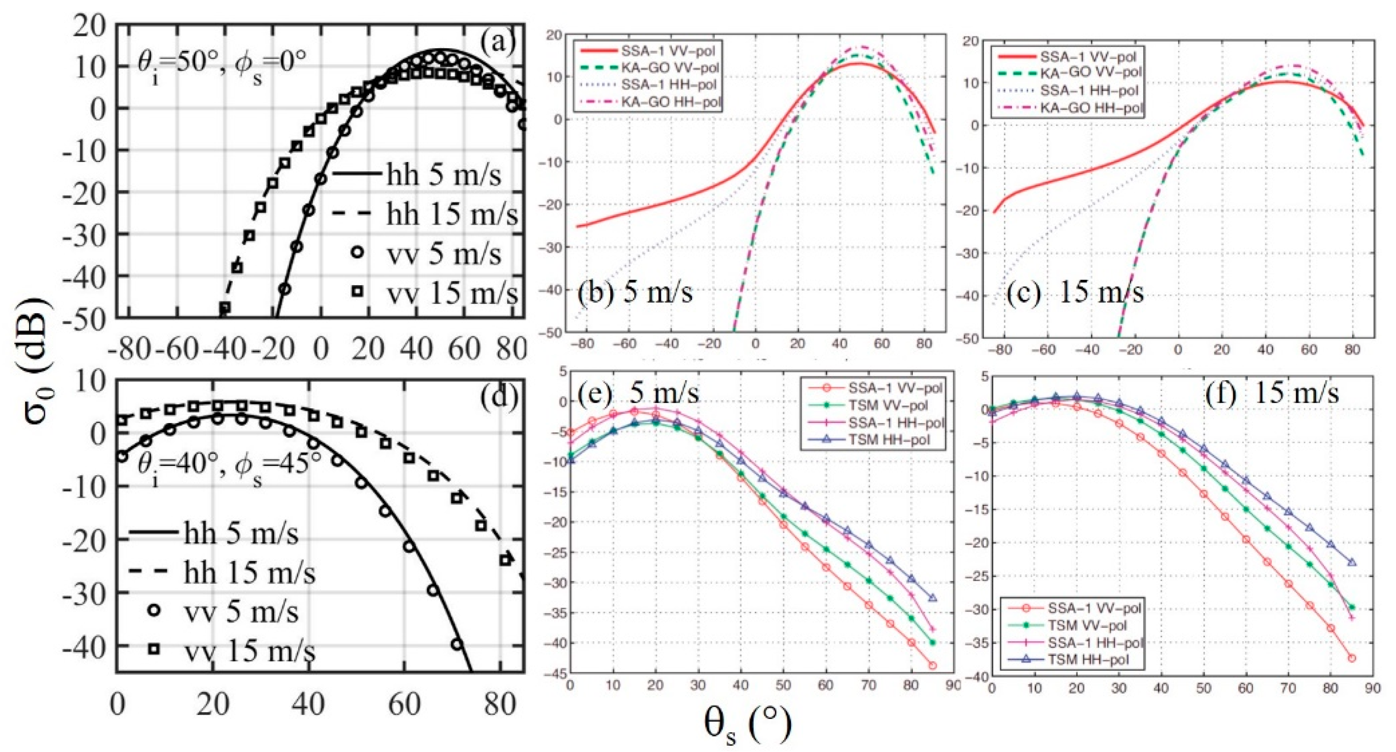 Sensors 21 01486 g015 Sensors 21 01486 g015