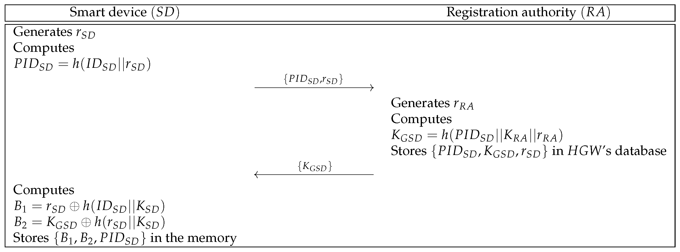 Sensors 21 01488 g002 Sensors 21 01488 g002