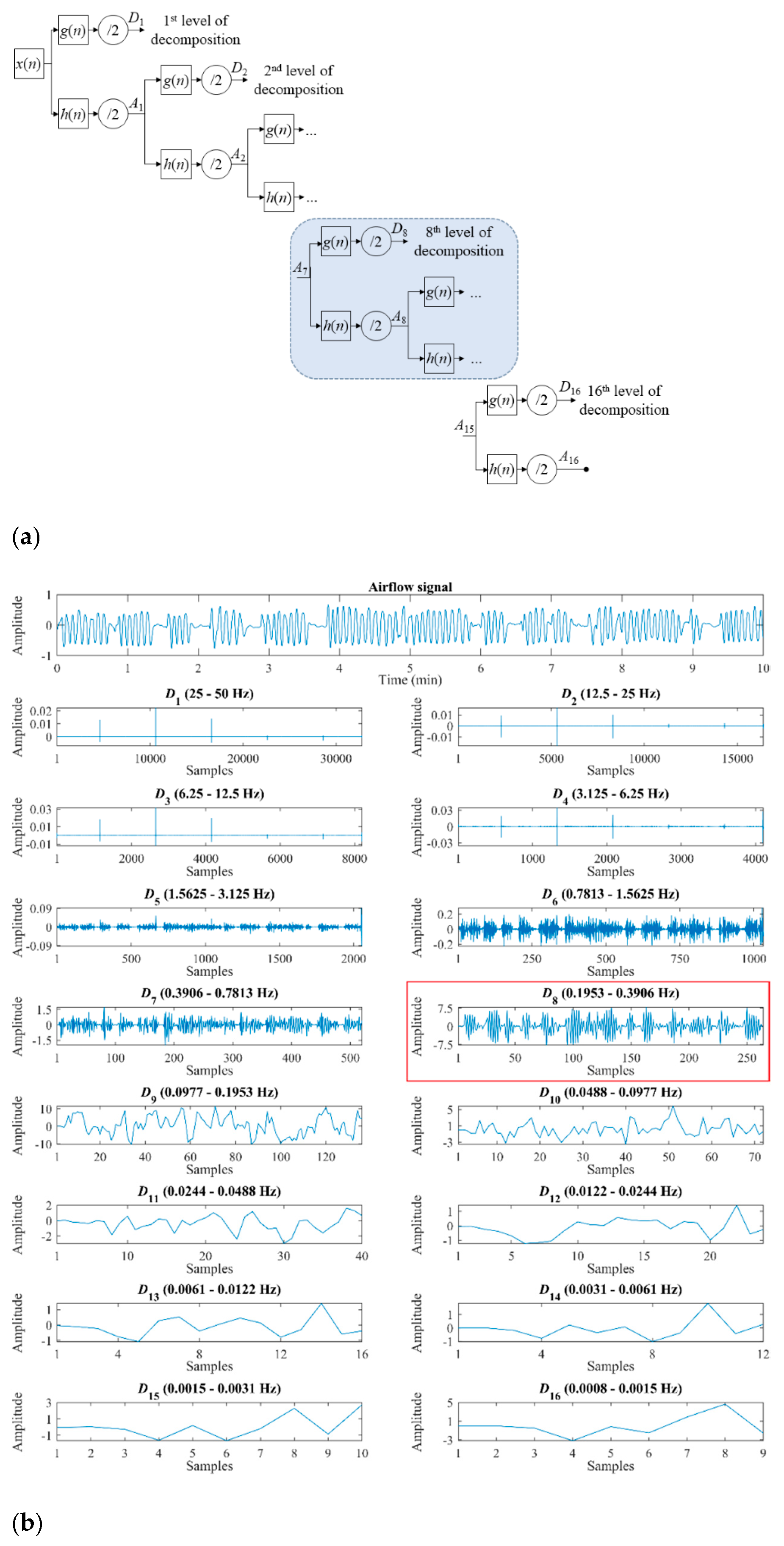 Sensors 21 01491 g002